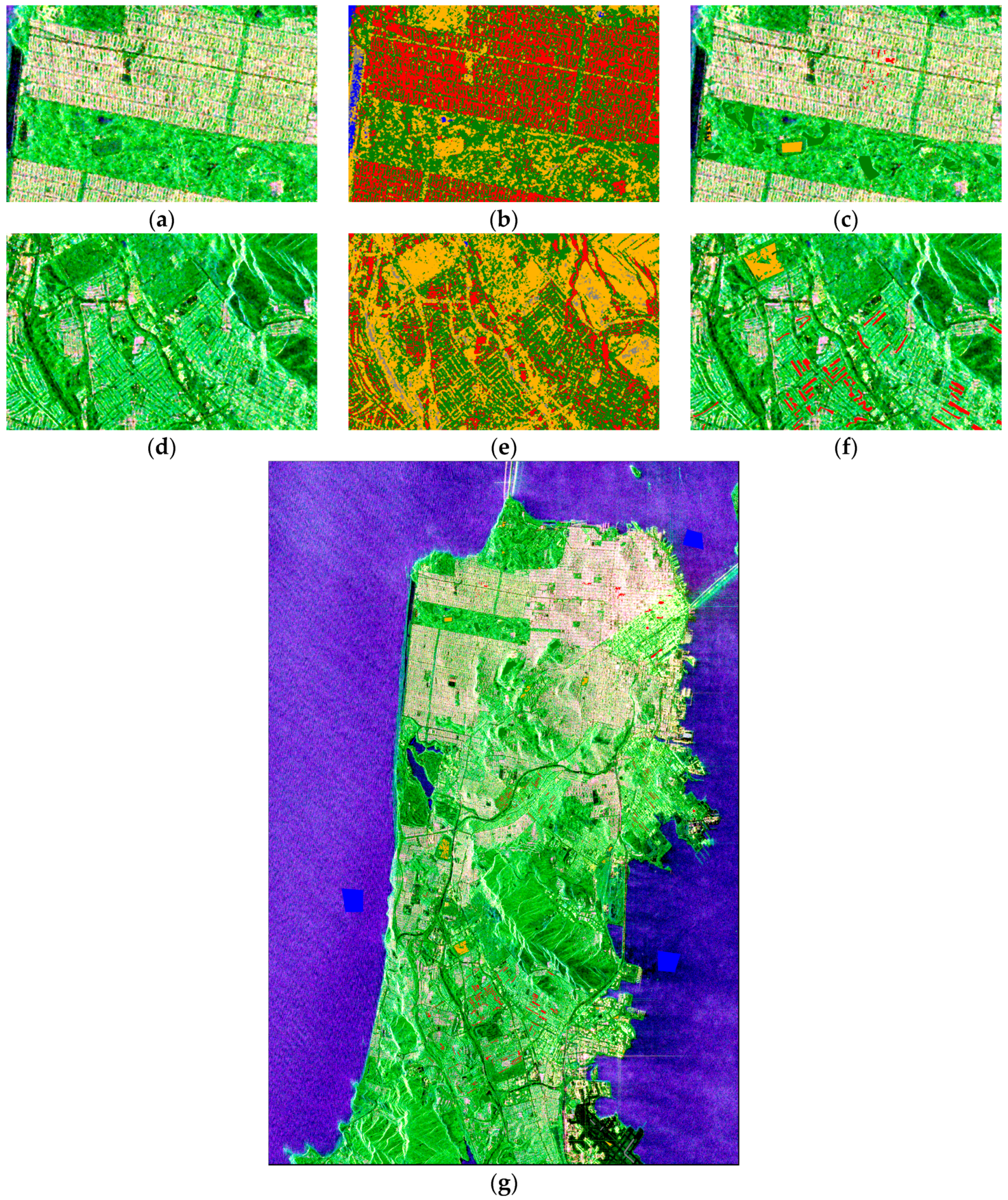 Sensors 18 02014 g007