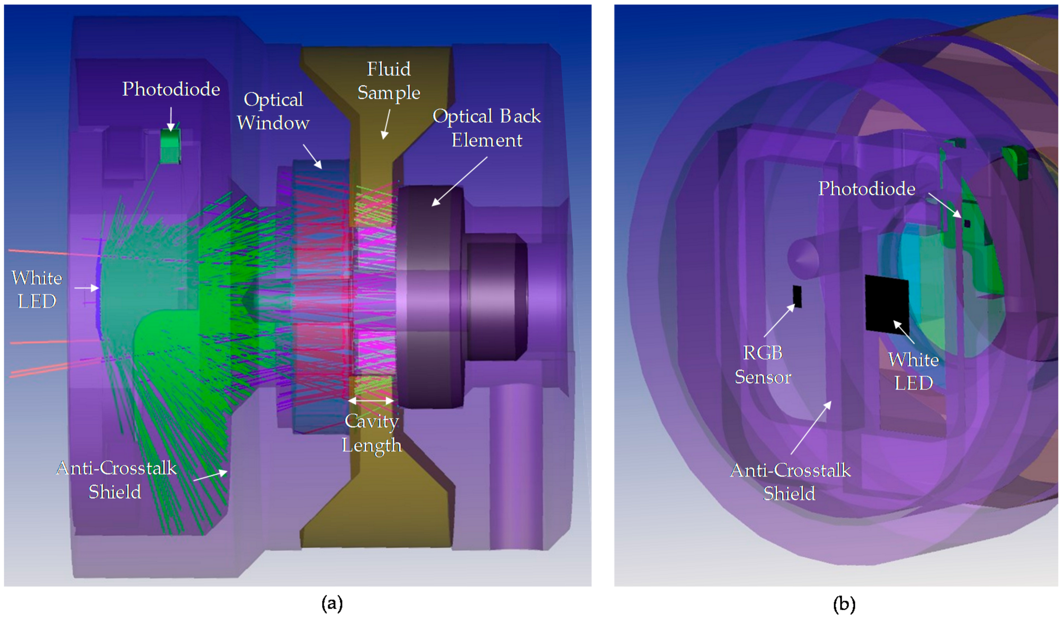 Sensors 18 02015 g013 Sensors 18 02015 g013