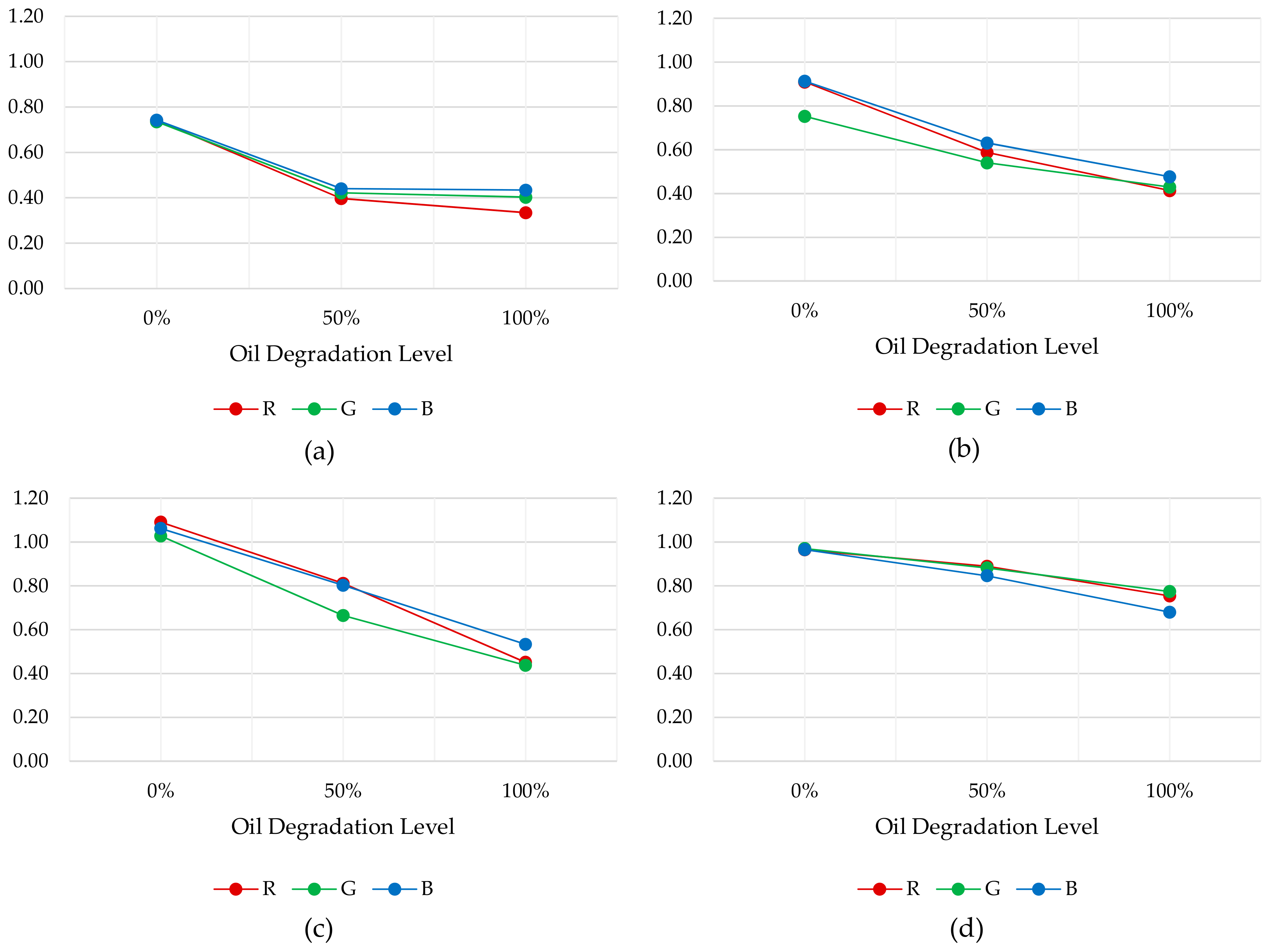 Sensors 18 02015 g015 Sensors 18 02015 g015