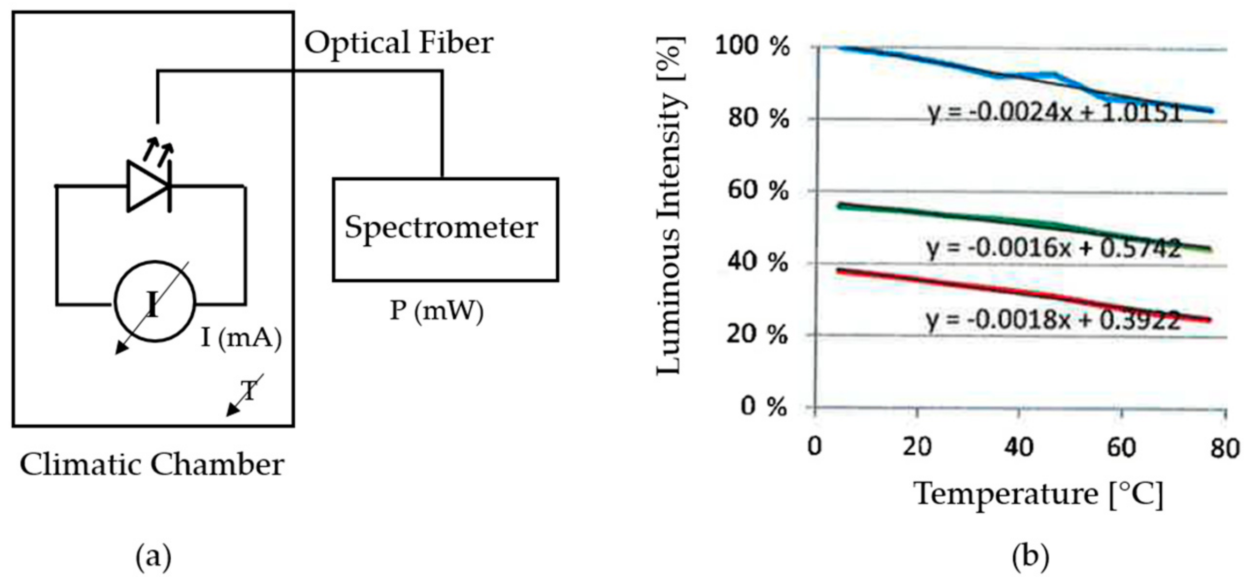 Sensors 18 02015 g020 Sensors 18 02015 g020
