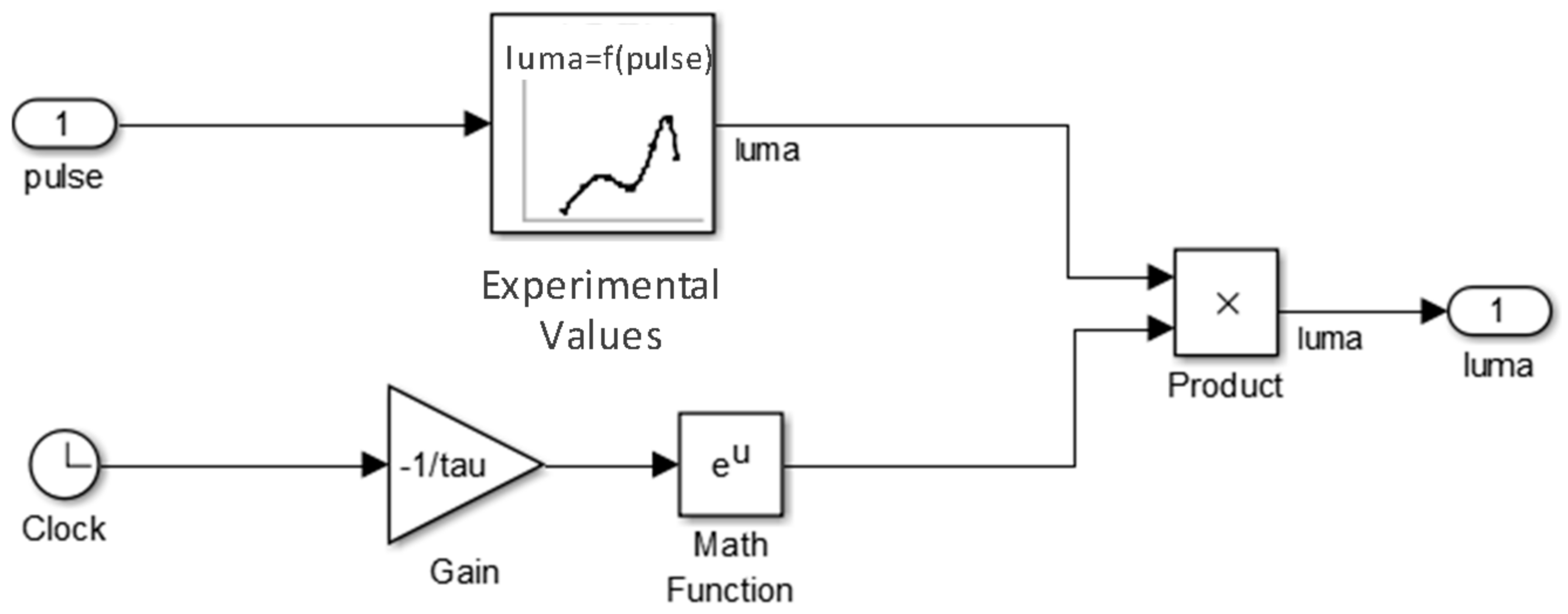 Sensors 18 02015 g024 Sensors 18 02015 g024