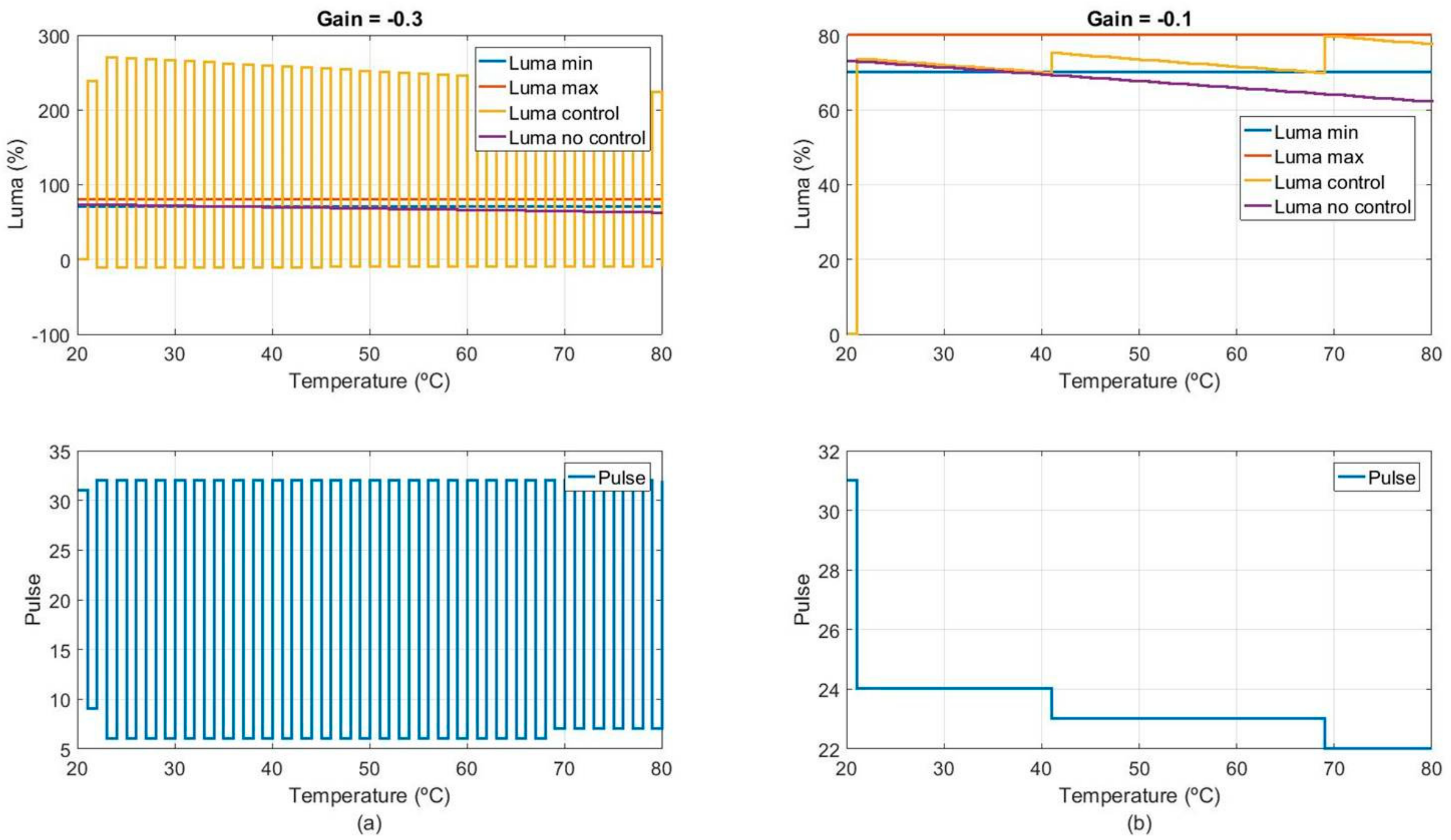 Sensors 18 02015 g025 Sensors 18 02015 g025