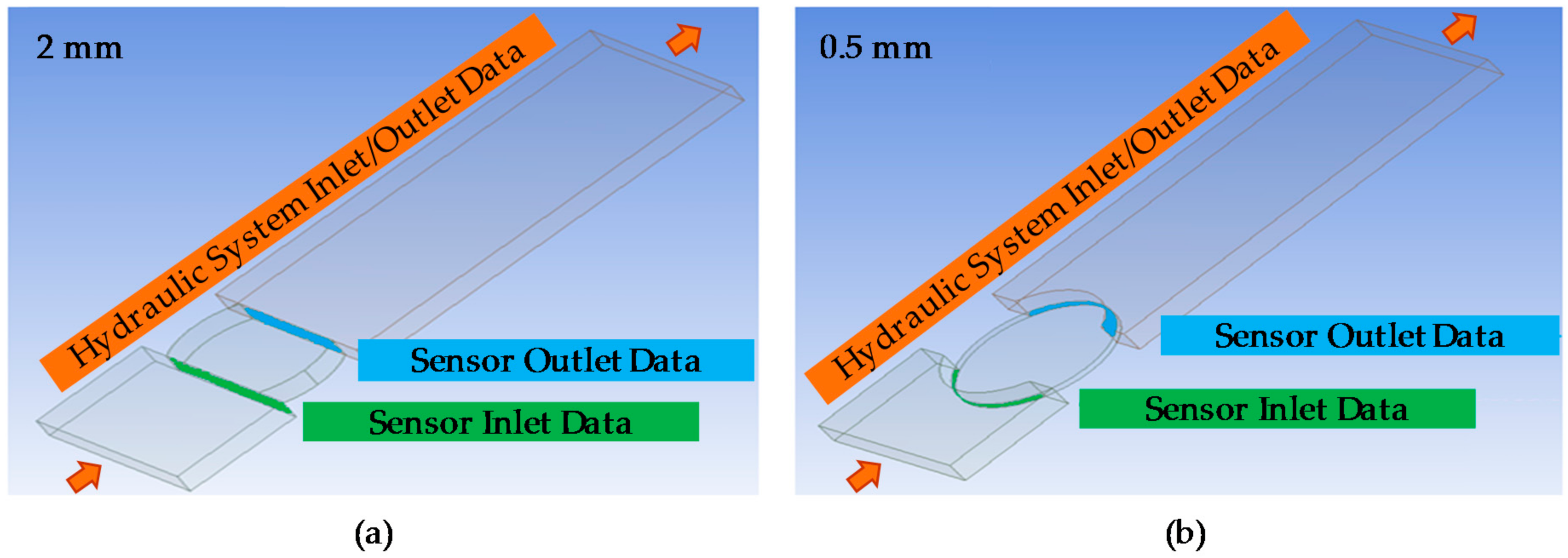 Sensors 18 02015 g028 Sensors 18 02015 g028