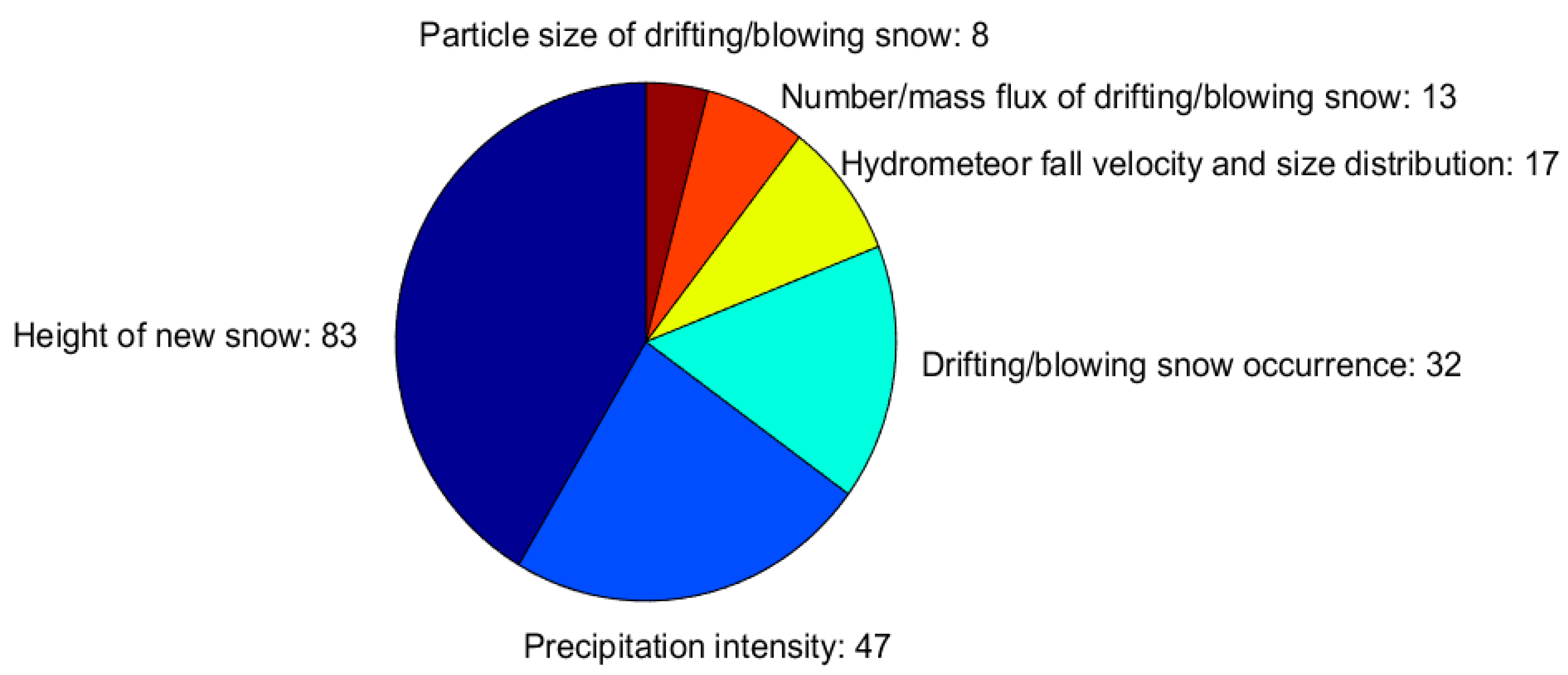 Sensors 18 02016 g011 Sensors 18 02016 g011