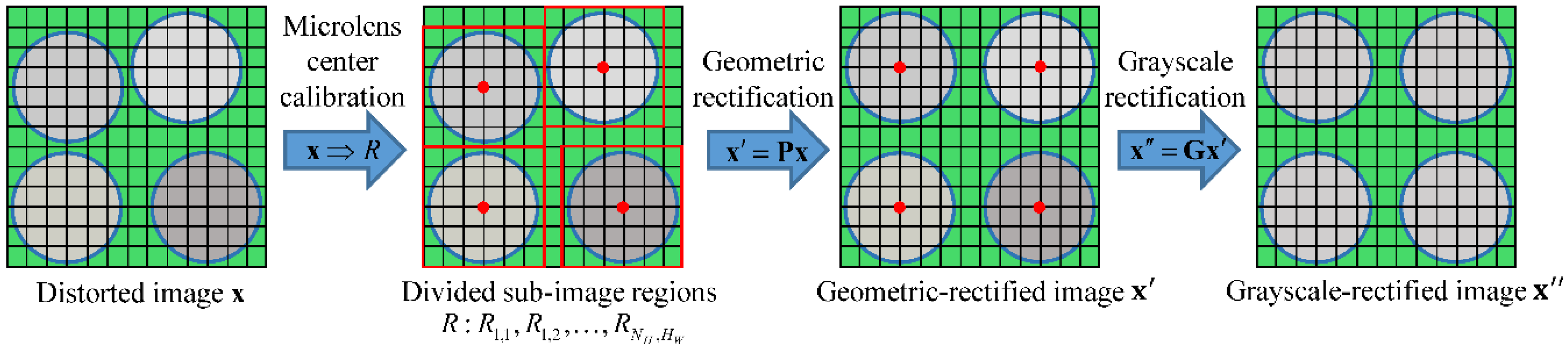 Sensors 18 02019 g003