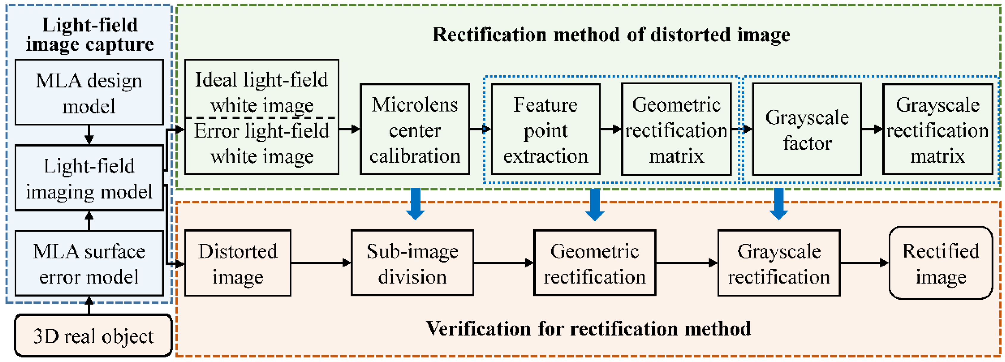 Sensors 18 02019 g006