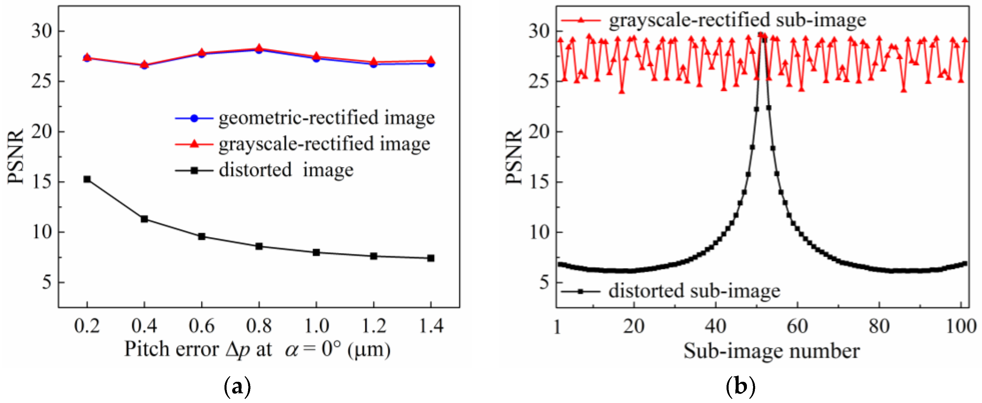 Sensors 18 02019 g008