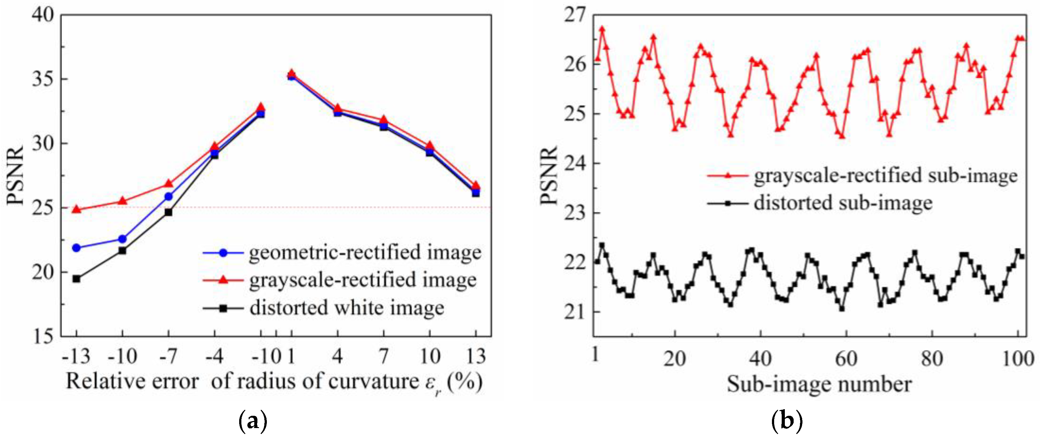 Sensors 18 02019 g010