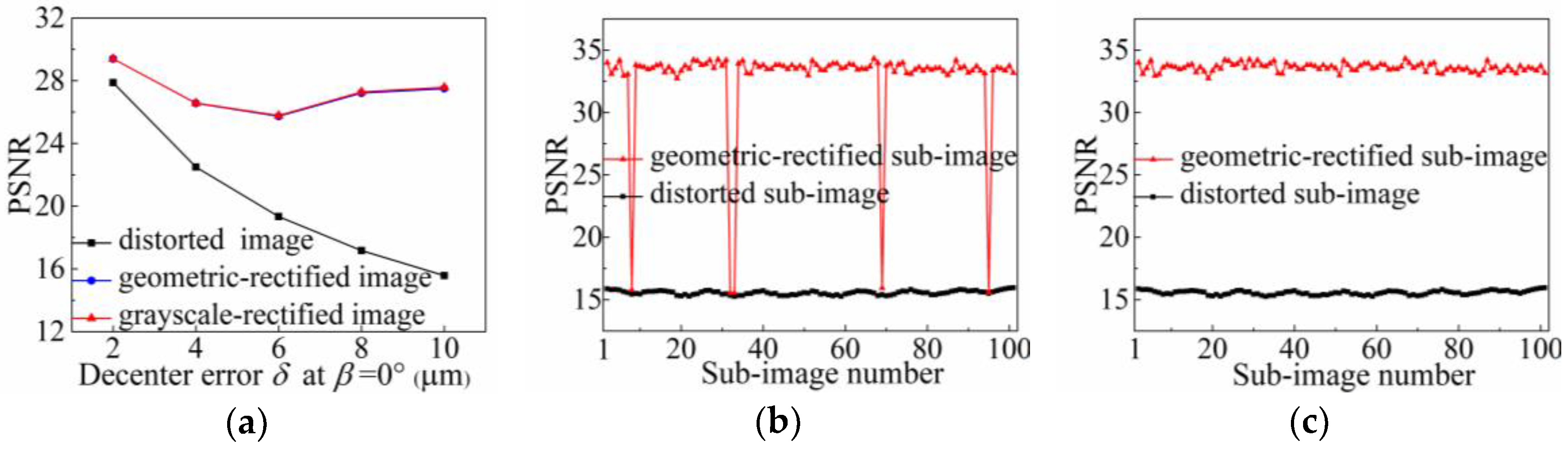 Sensors 18 02019 g012