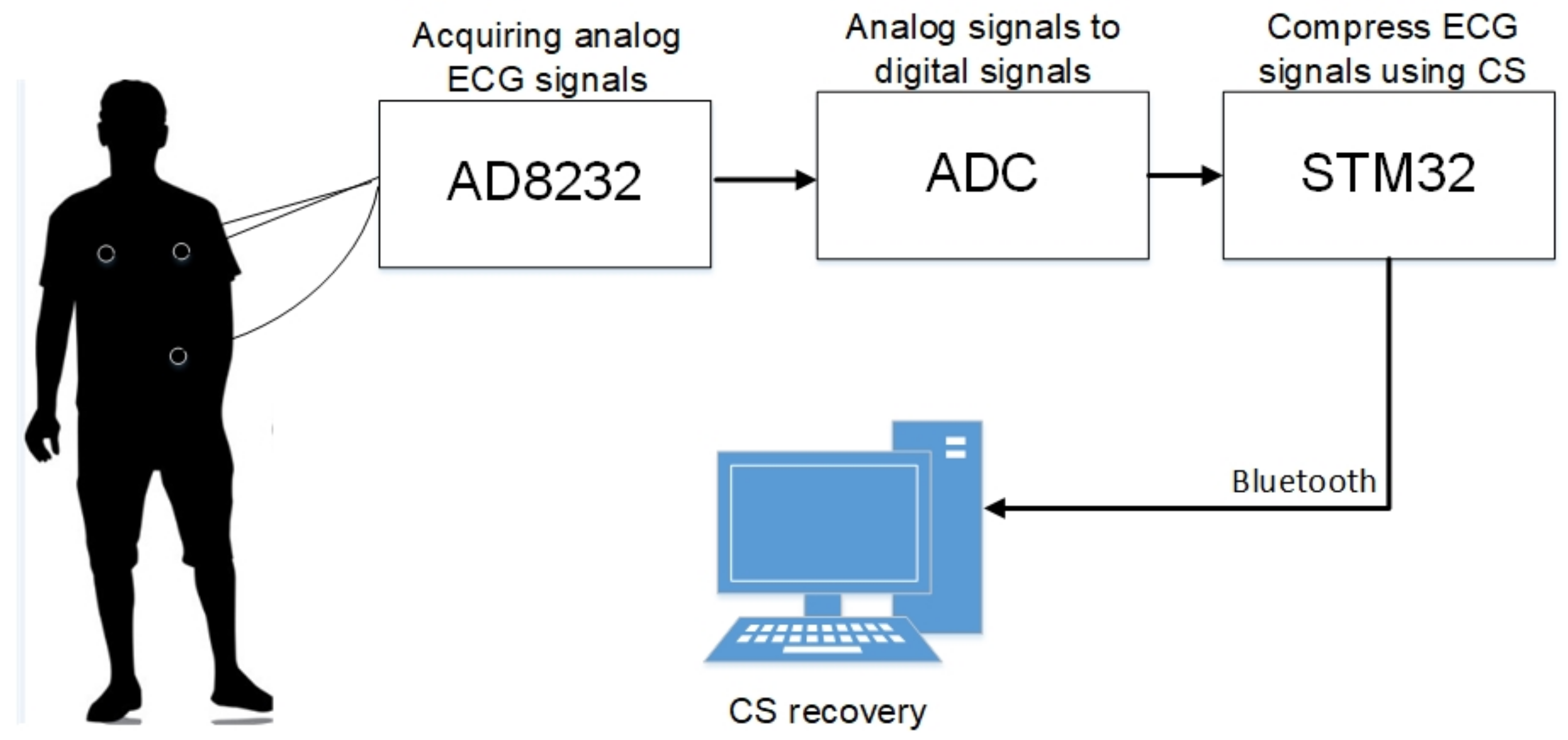 Sensors 18 02021 g002