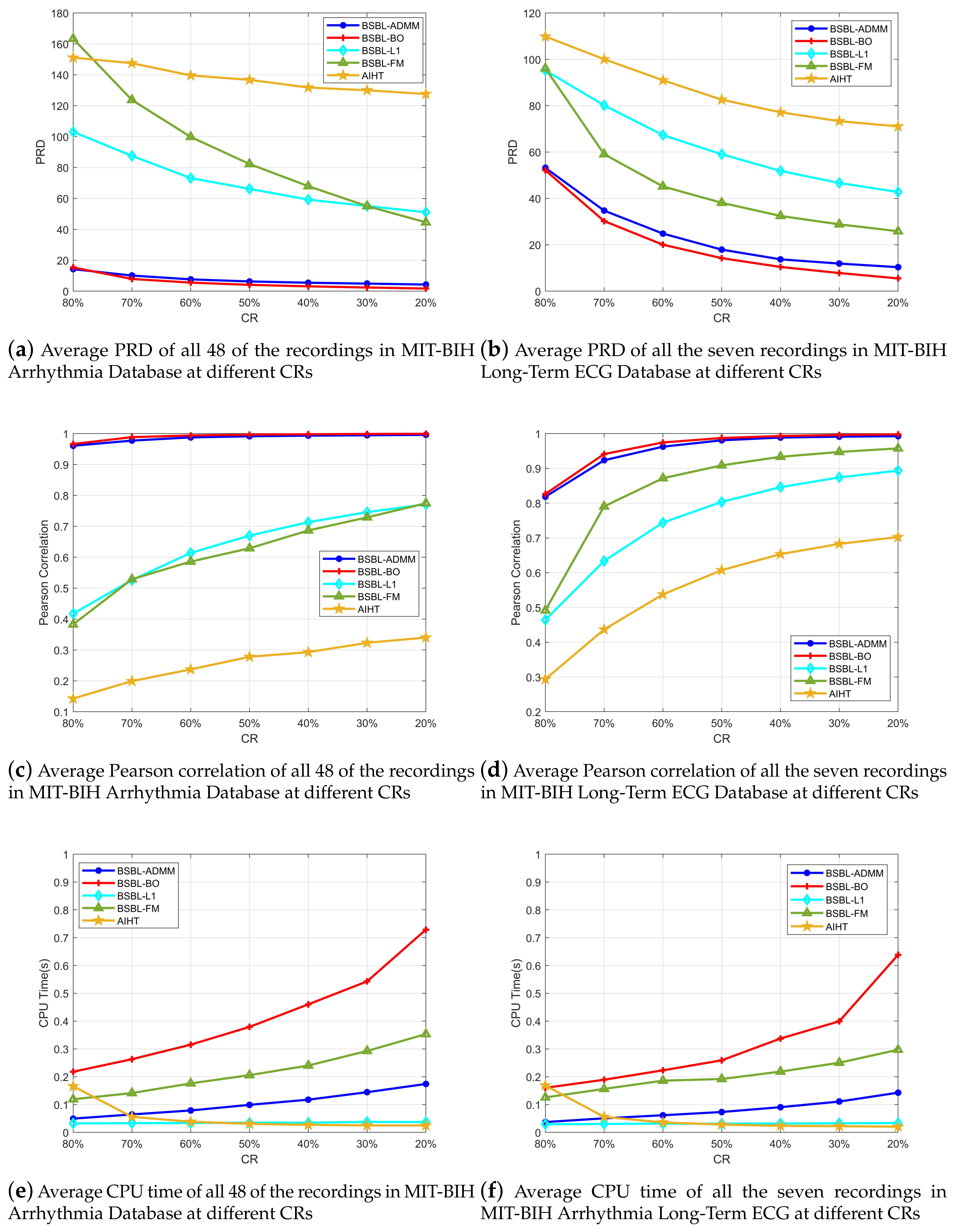 Sensors 18 02021 g004