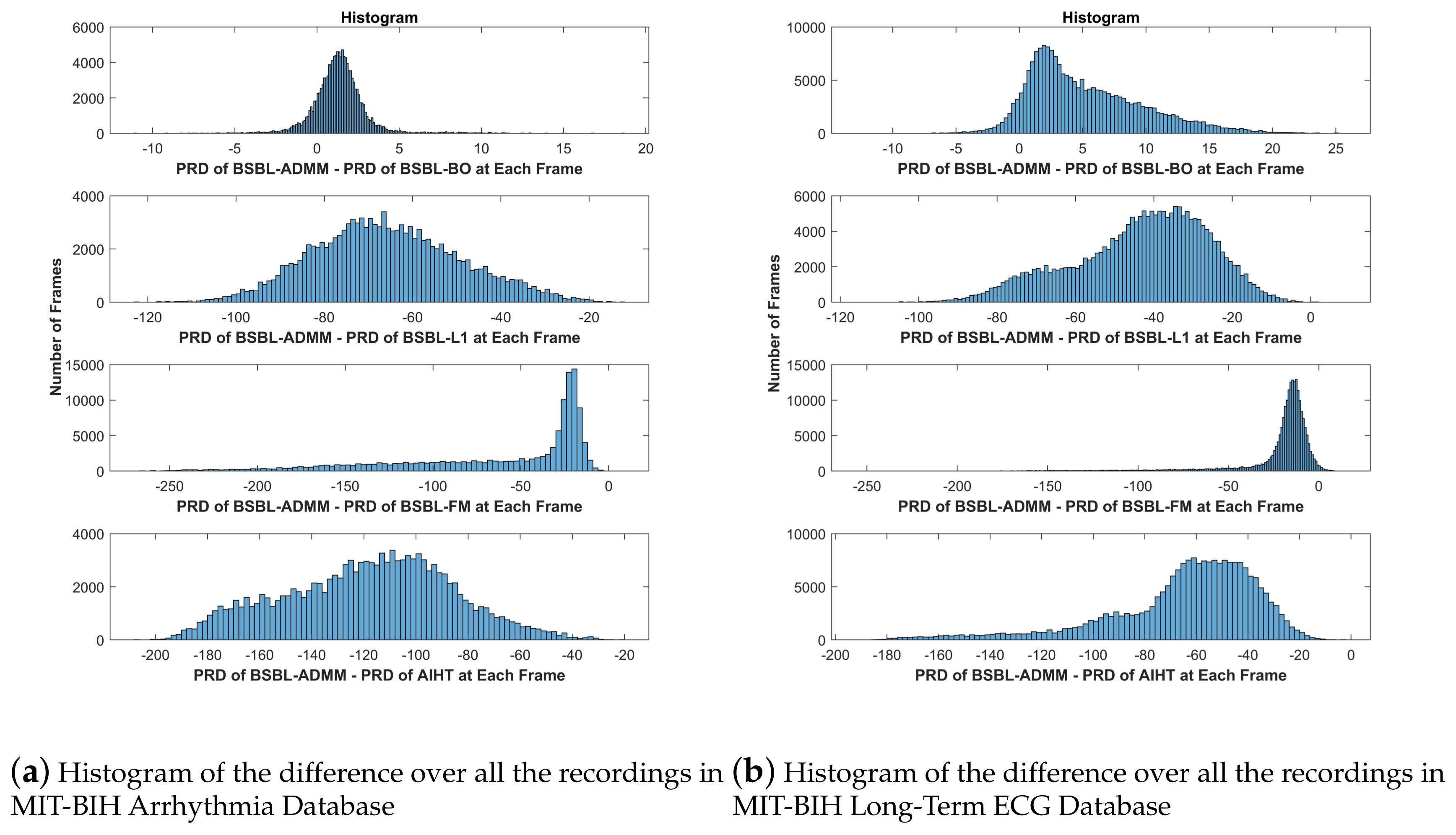 Sensors 18 02021 g005