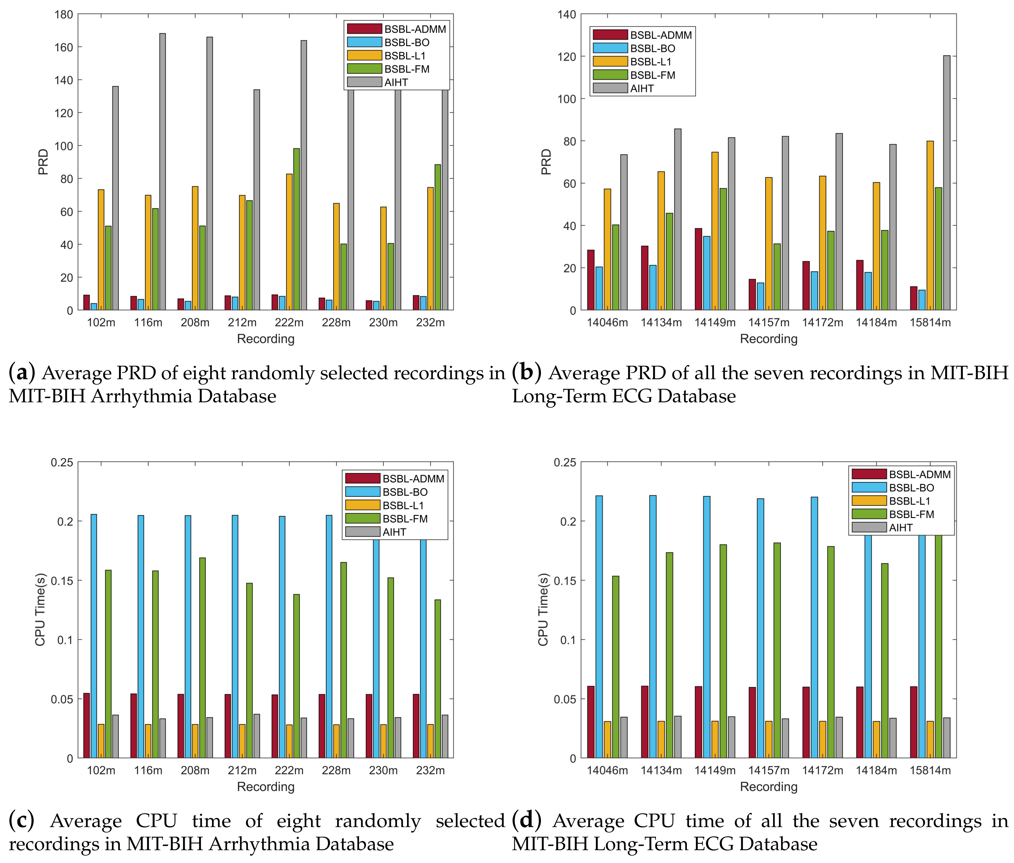 Sensors 18 02021 g006