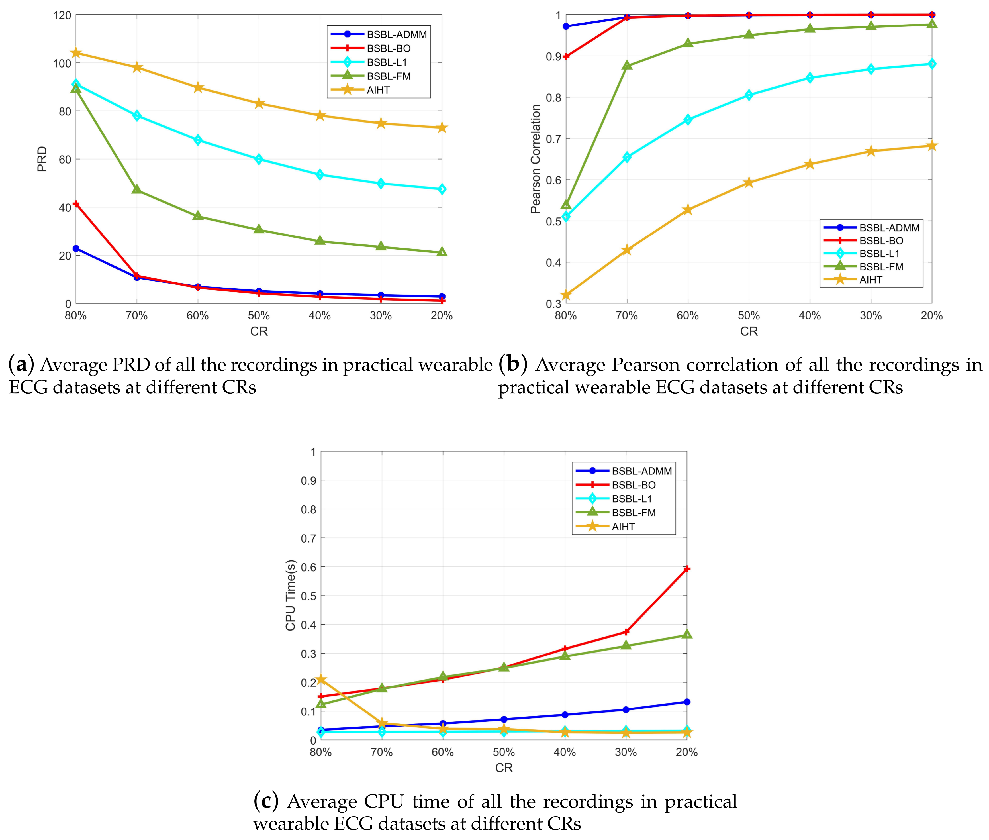 Sensors 18 02021 g007