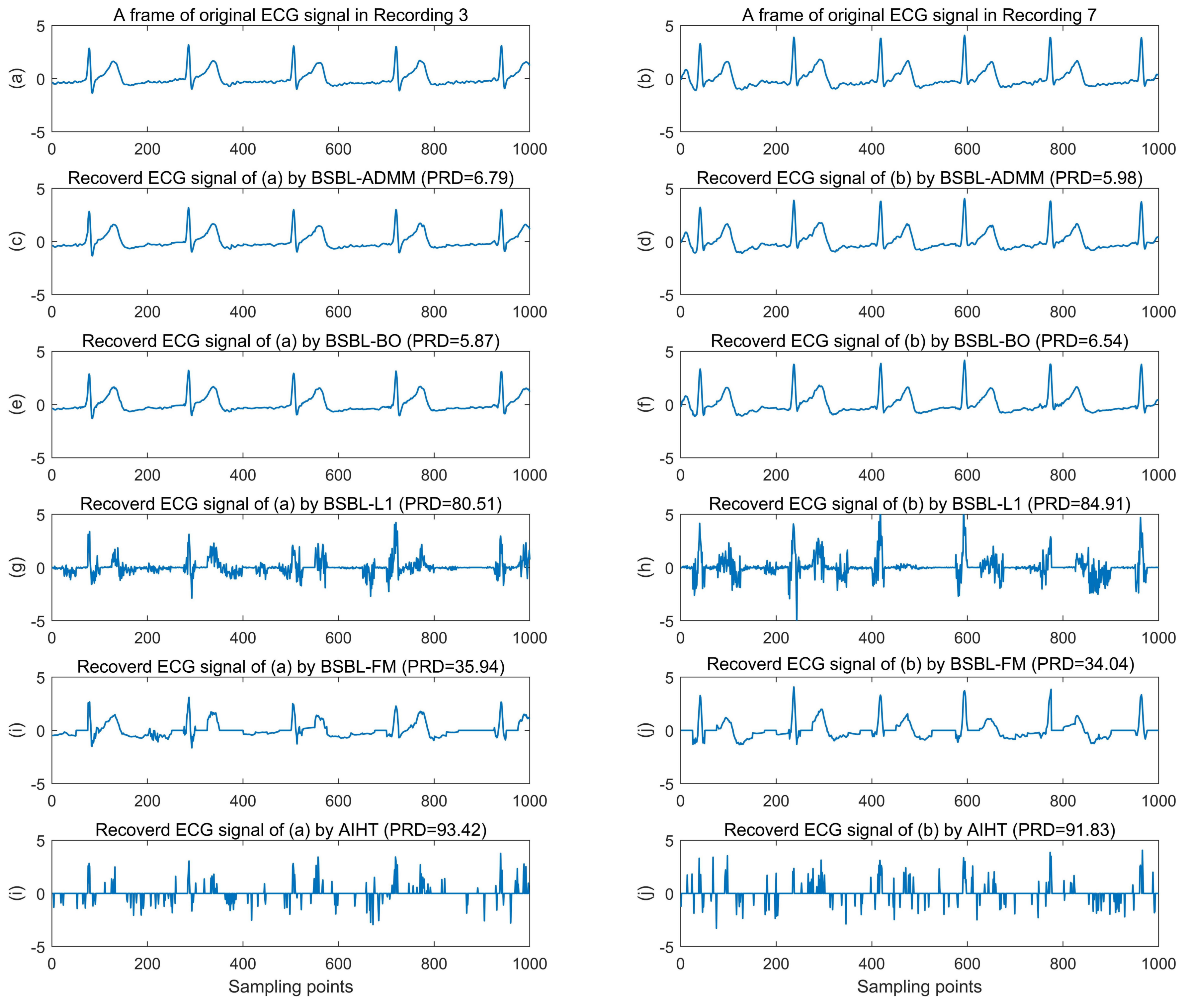 Sensors 18 02021 g008