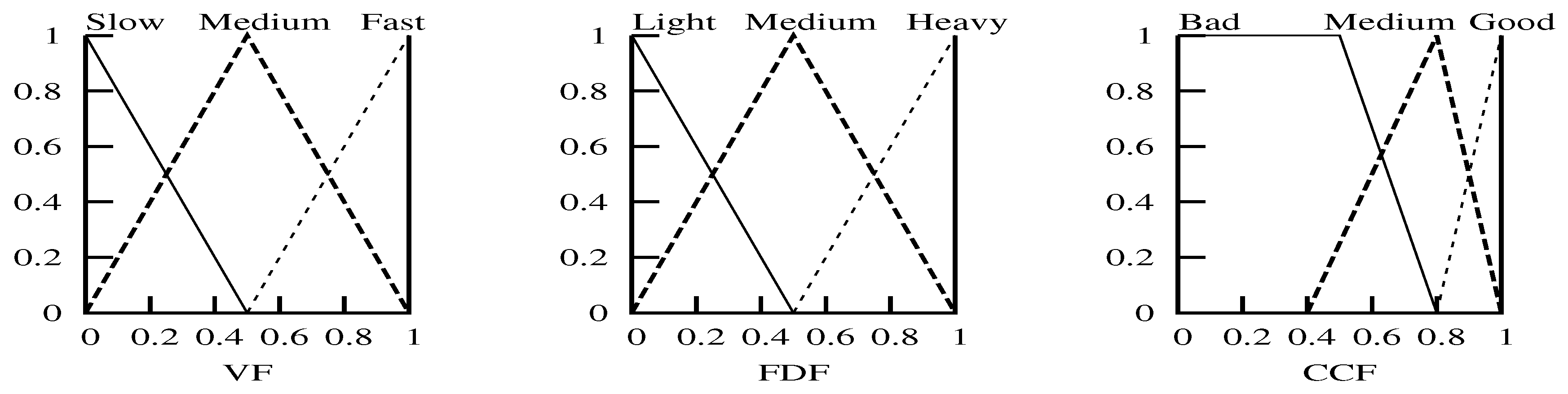 Sensors 18 02022 g002