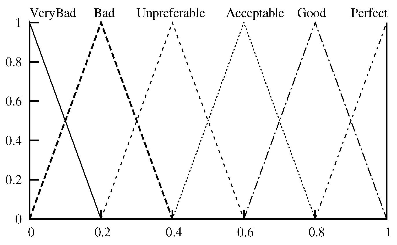Sensors 18 02022 g003