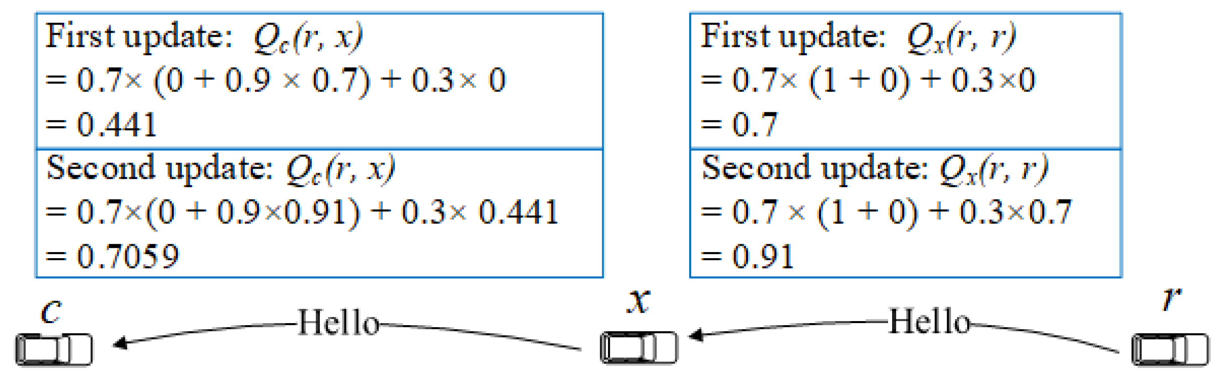 Sensors 18 02022 g005