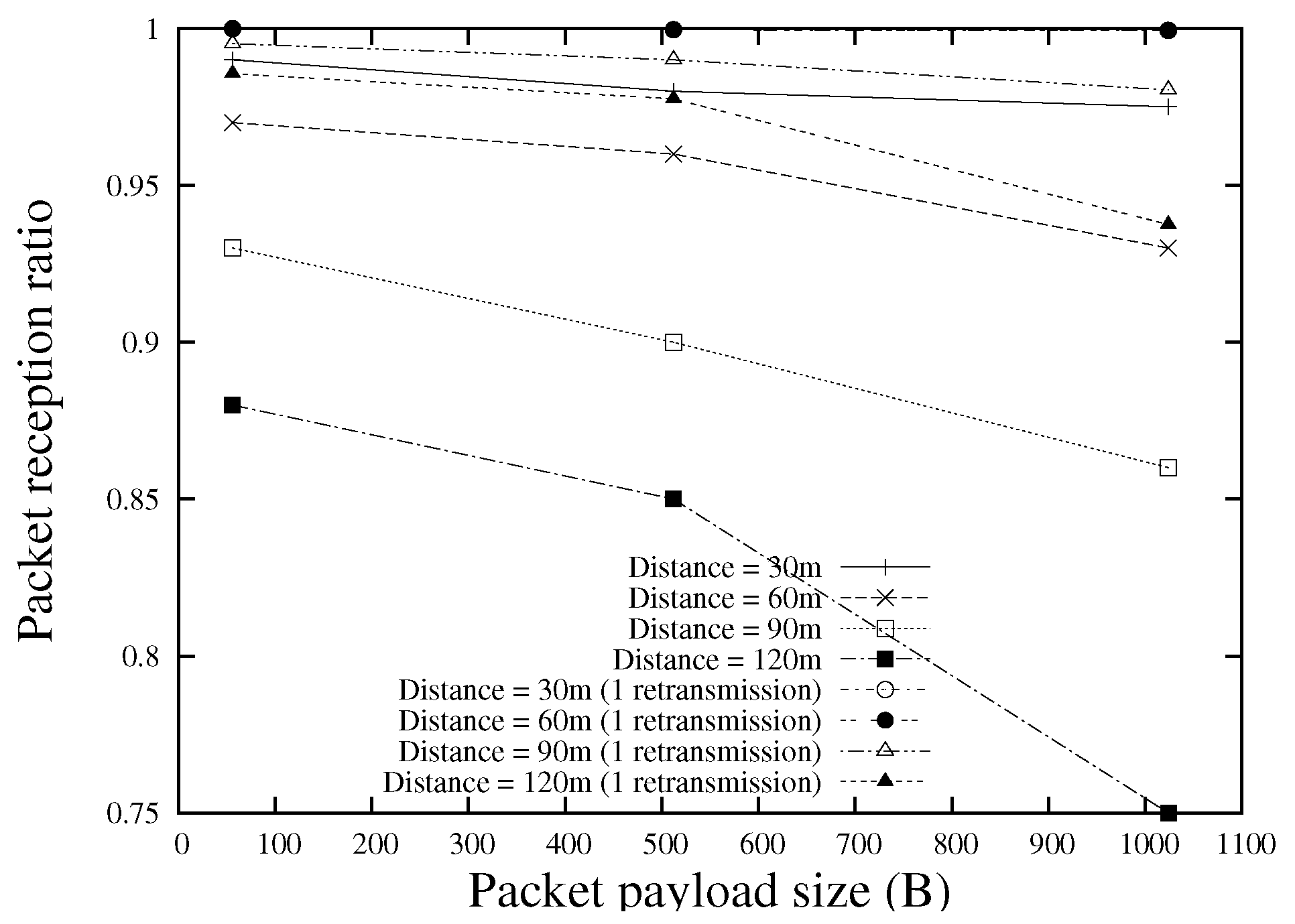 Sensors 18 02022 g006