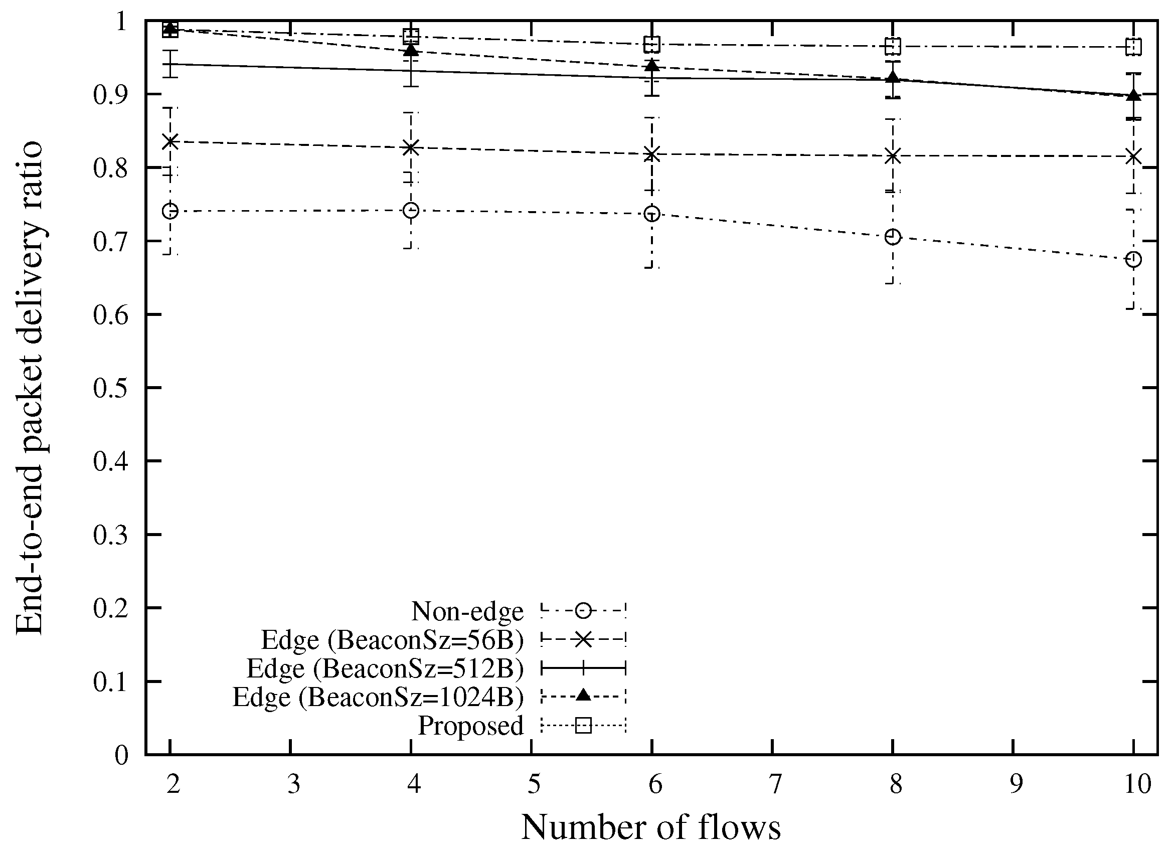 Sensors 18 02022 g010