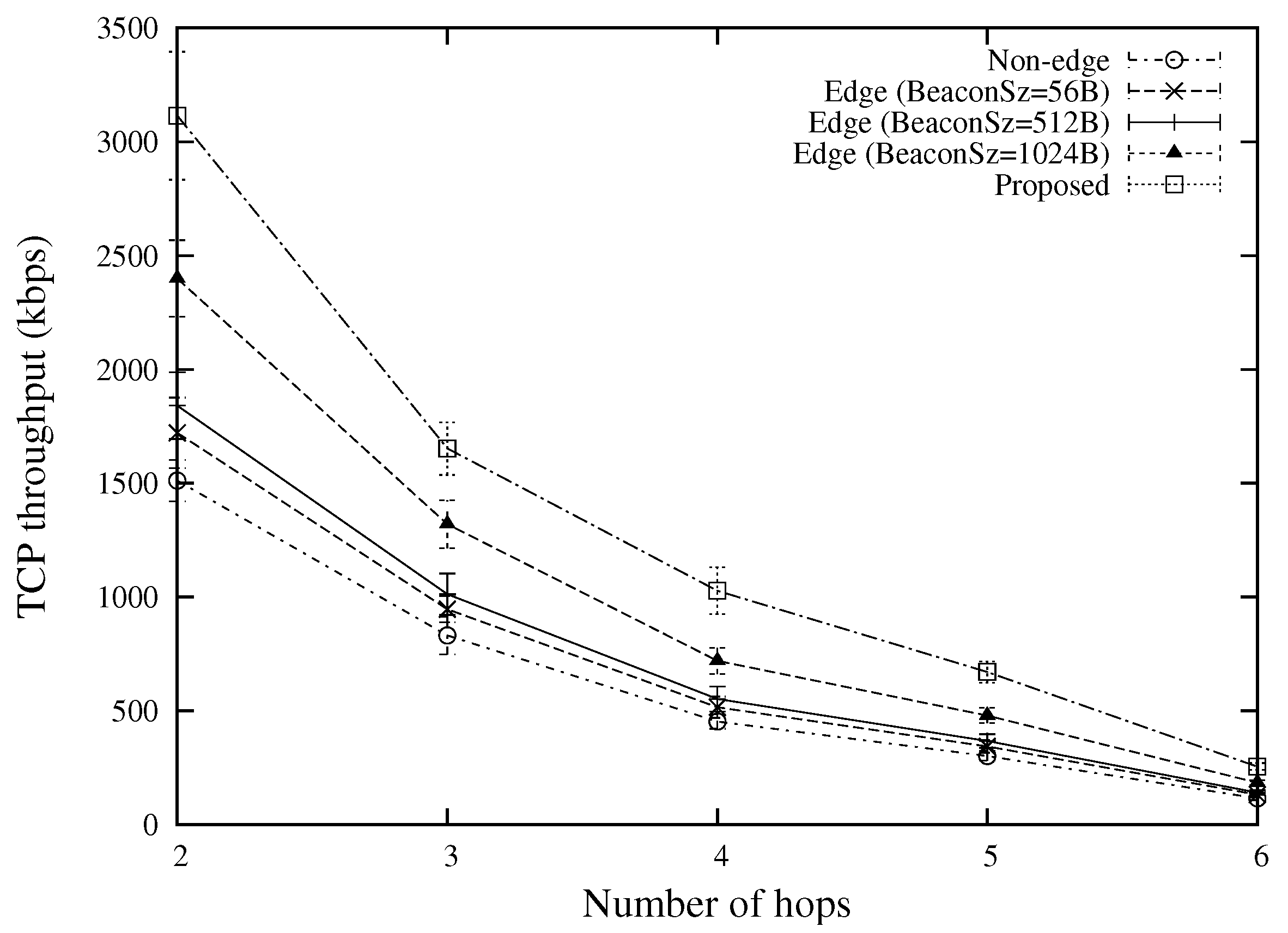 Sensors 18 02022 g013