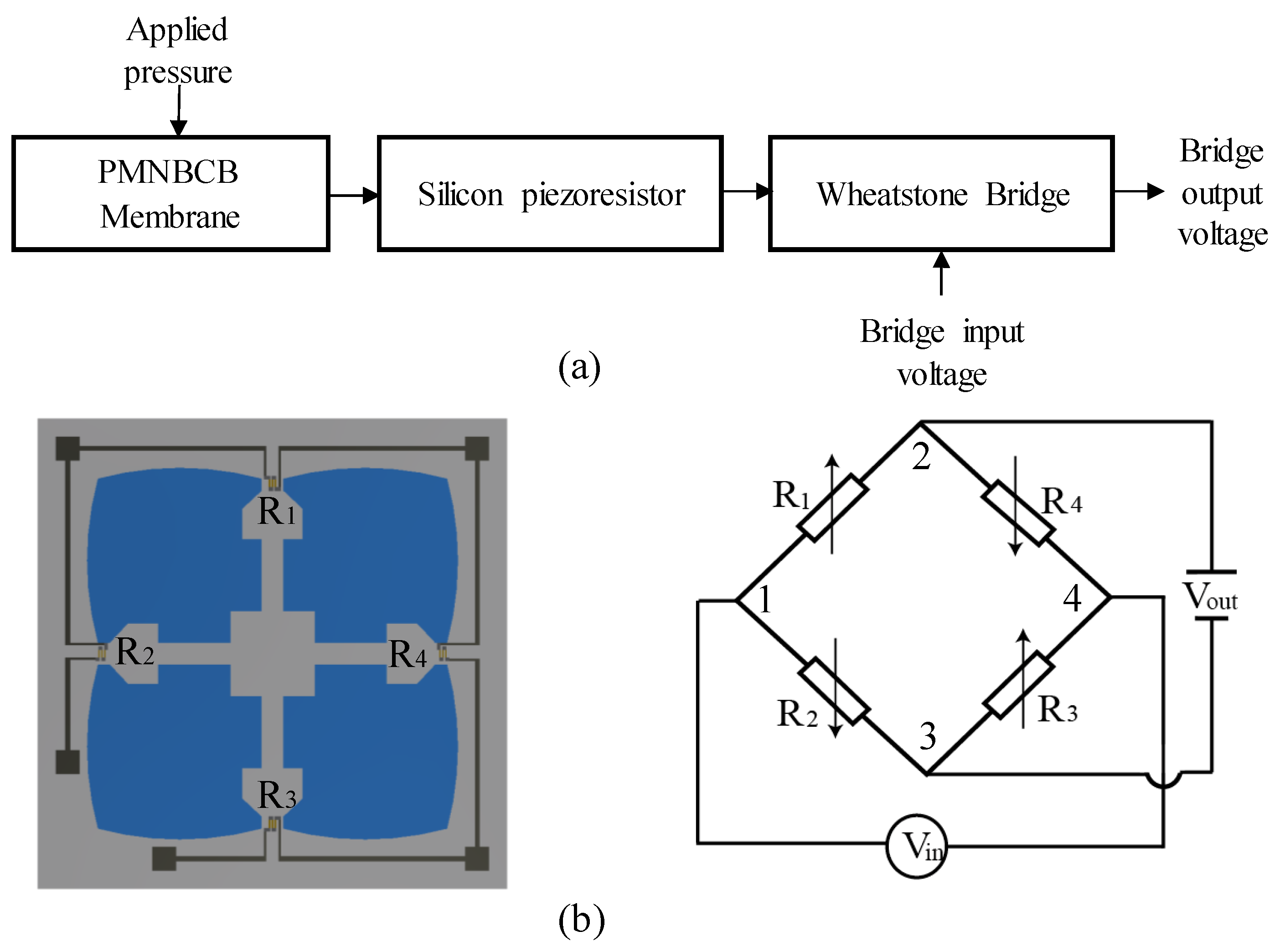 Sensors 18 02023 g002 Sensors 18 02023 g002