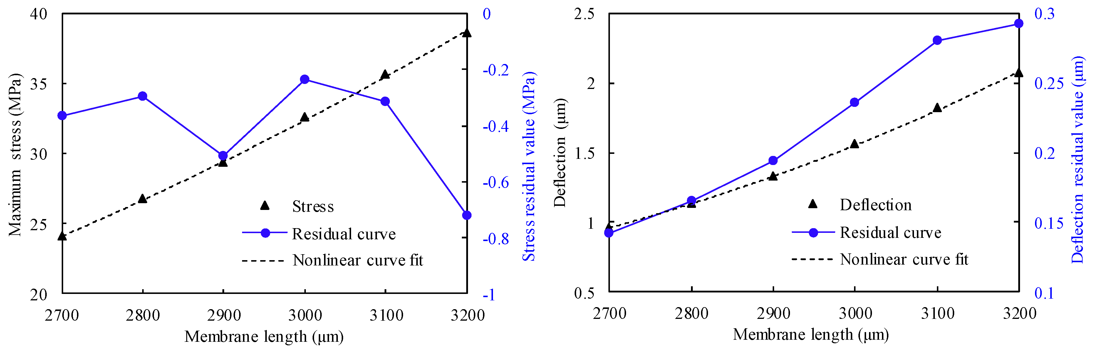 Sensors 18 02023 g006 Sensors 18 02023 g006