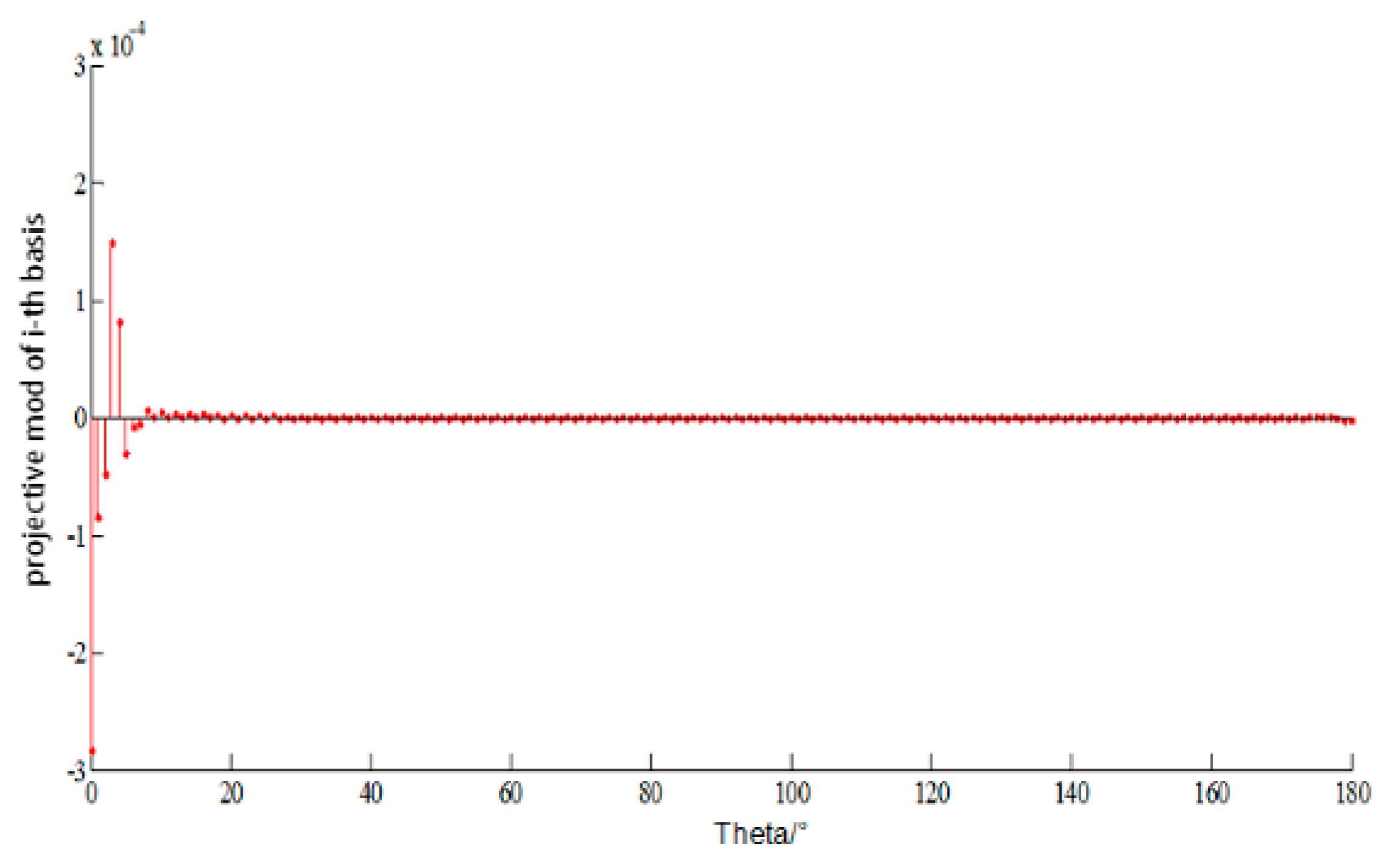 Sensors 18 02024 g003