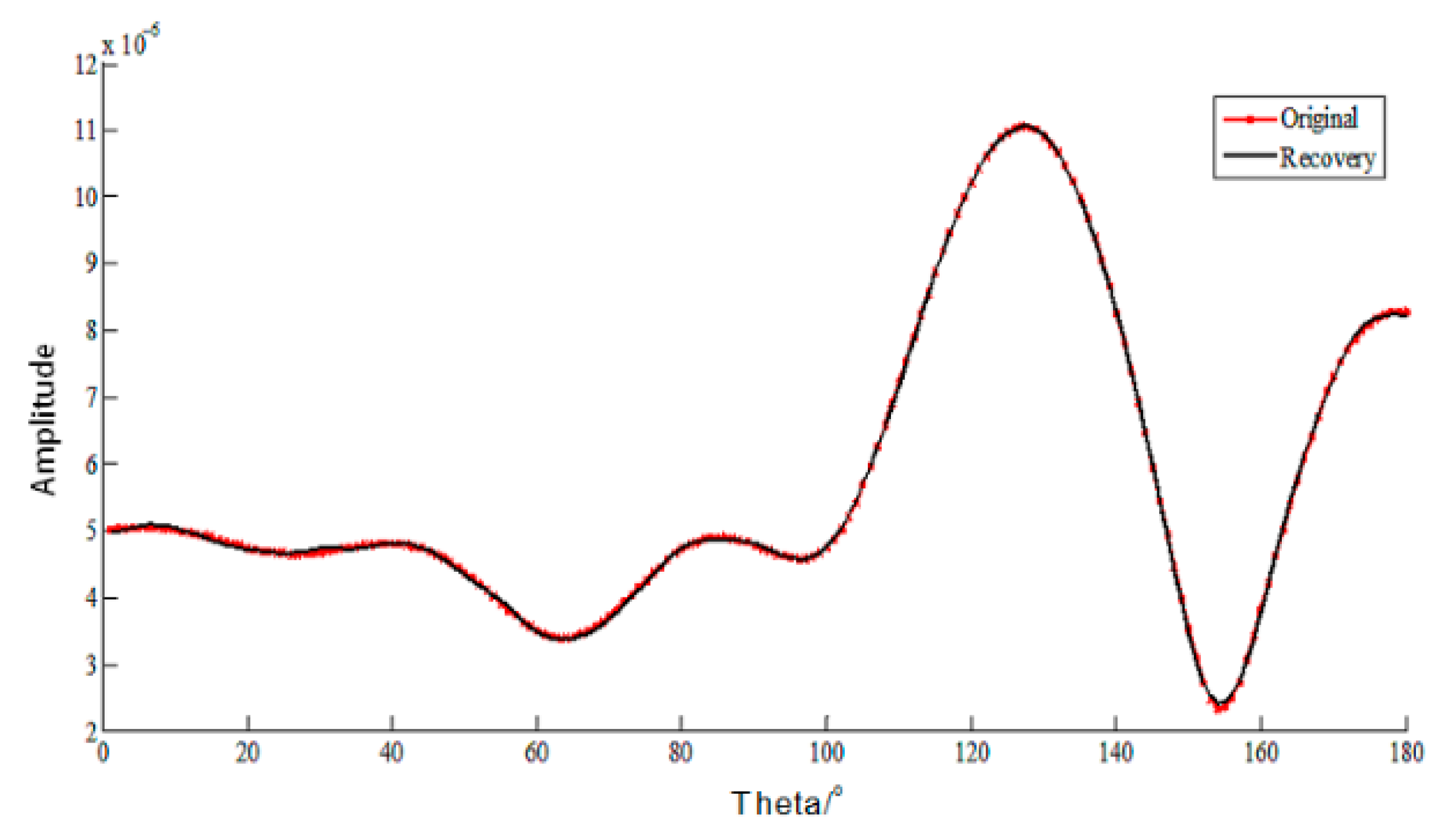 Sensors 18 02024 g004
