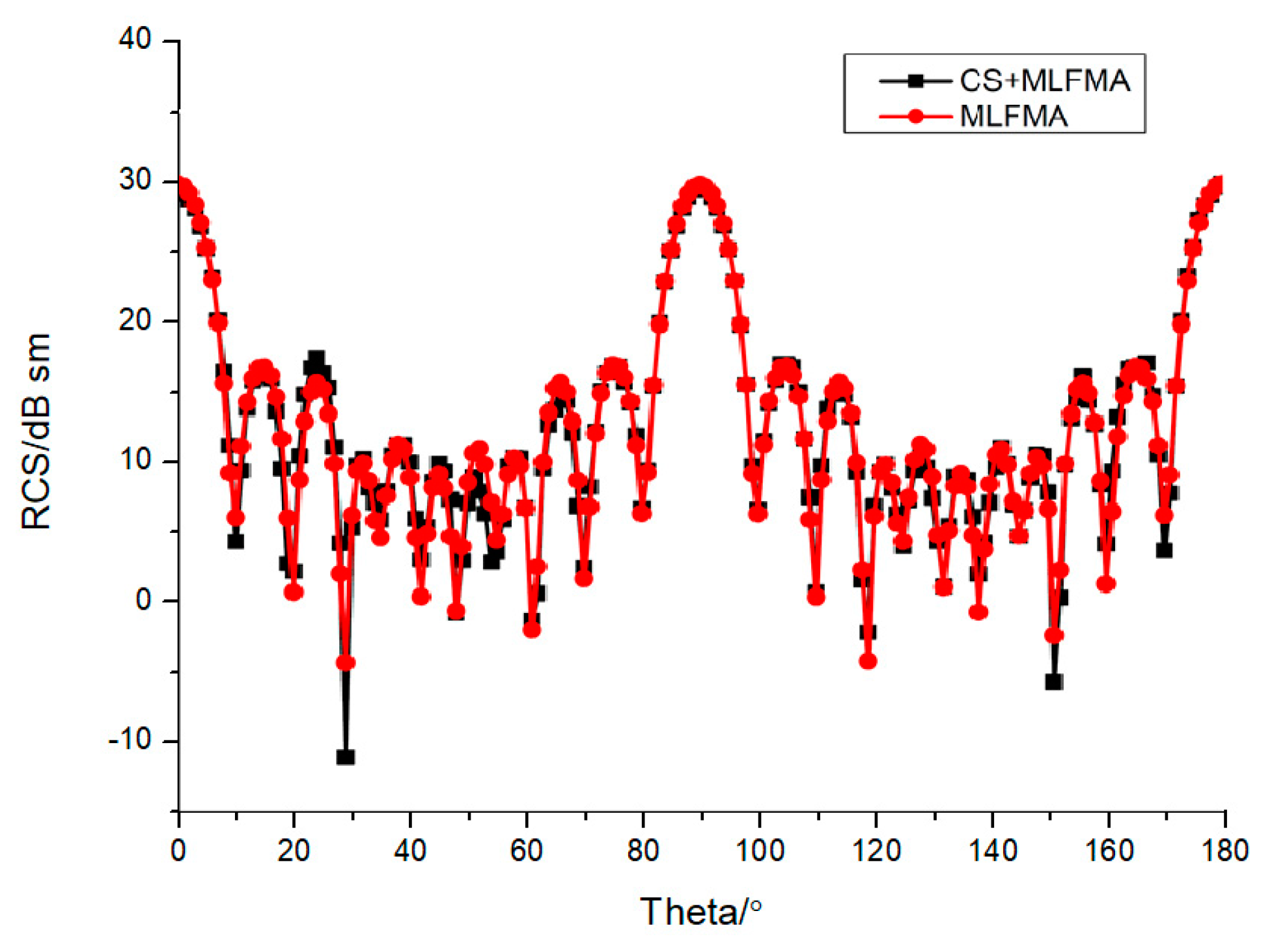 Sensors 18 02024 g006