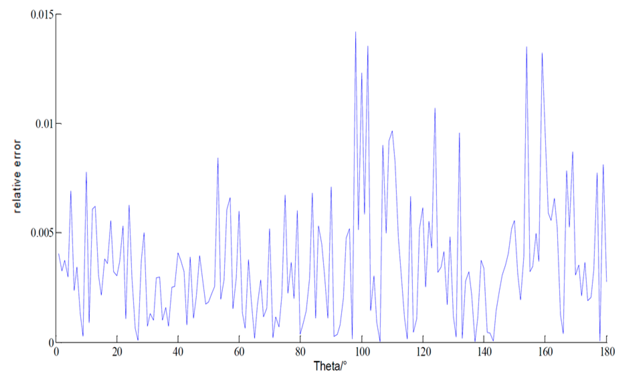 Sensors 18 02024 g008