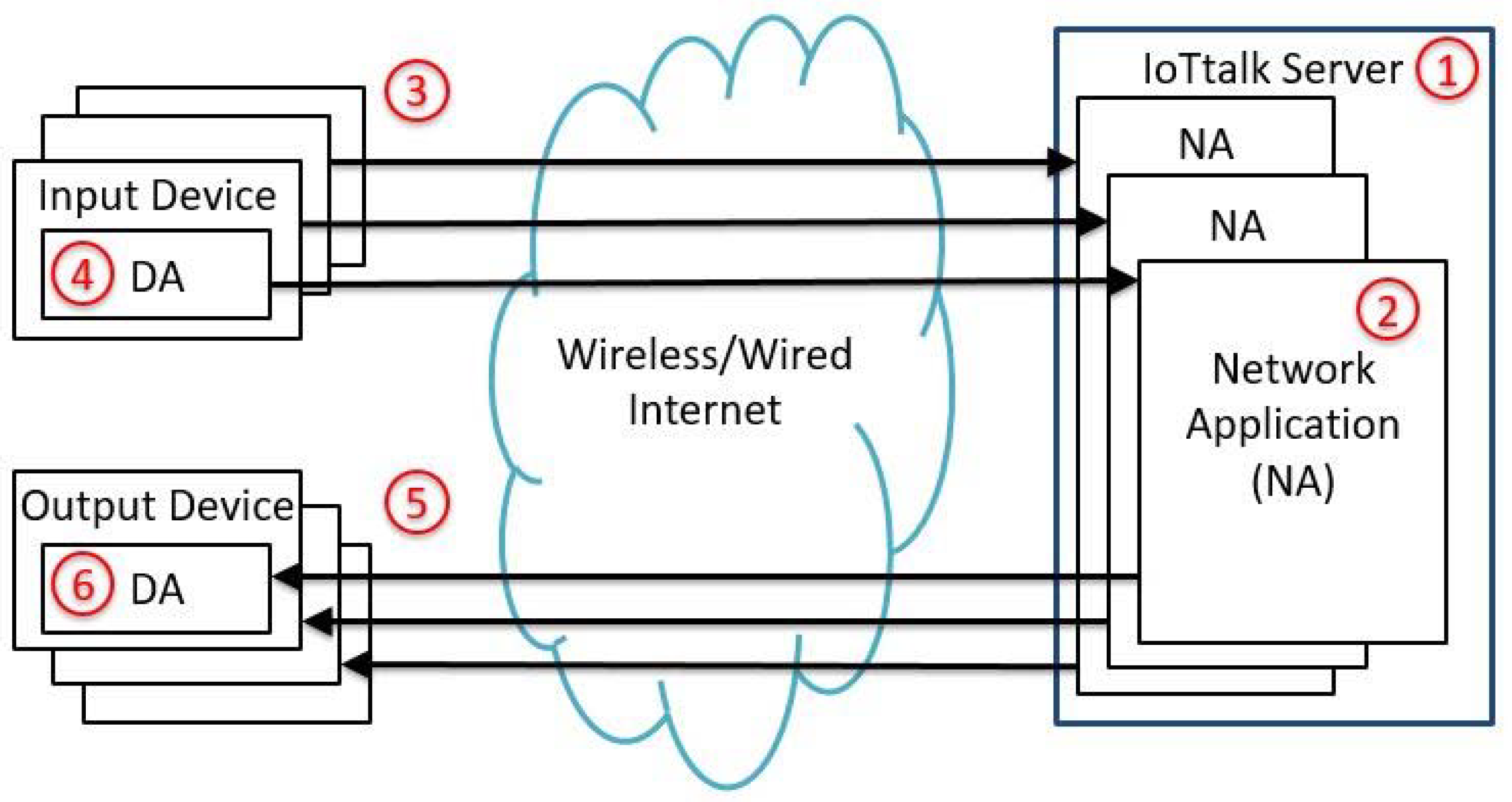 Sensors 18 02025 g001