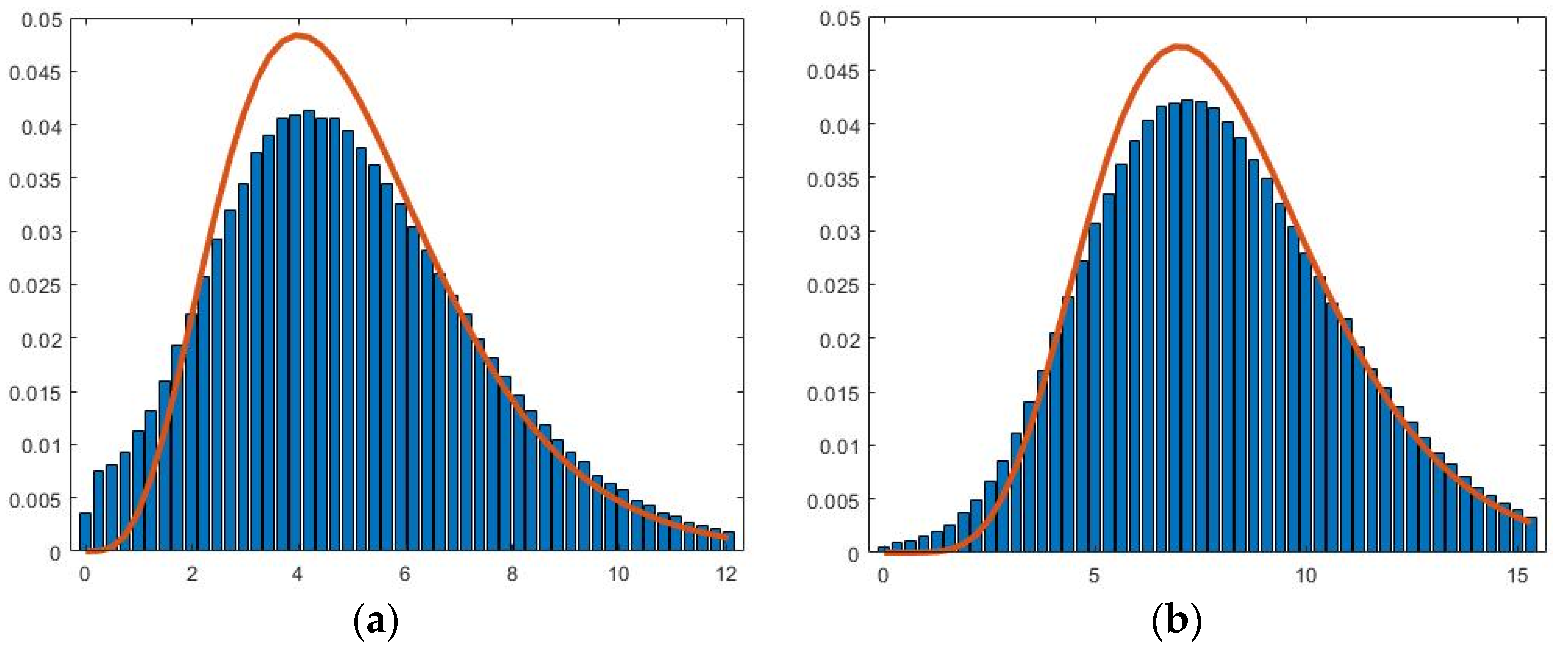 Sensors 18 02025 g007a