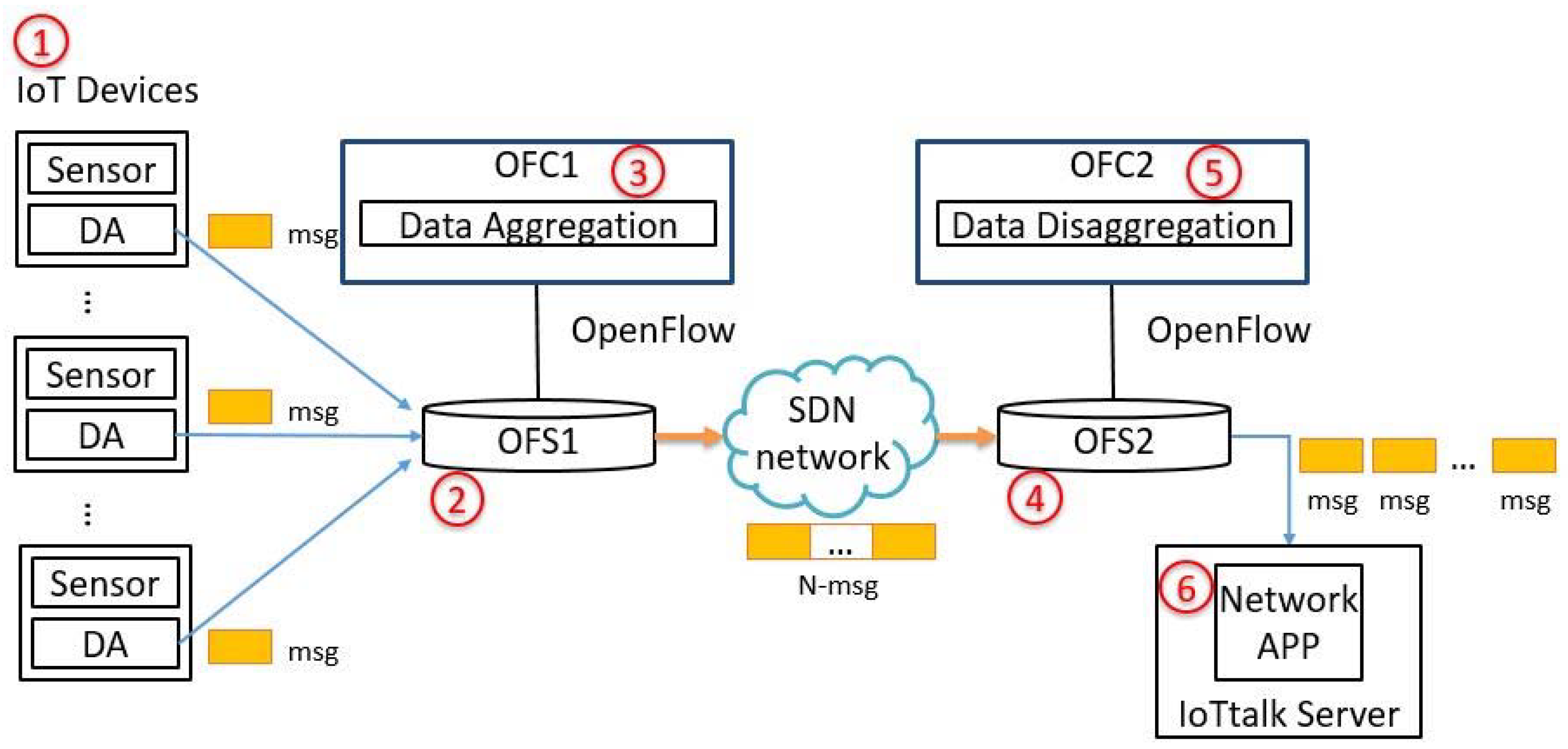 Sensors 18 02025 g011
