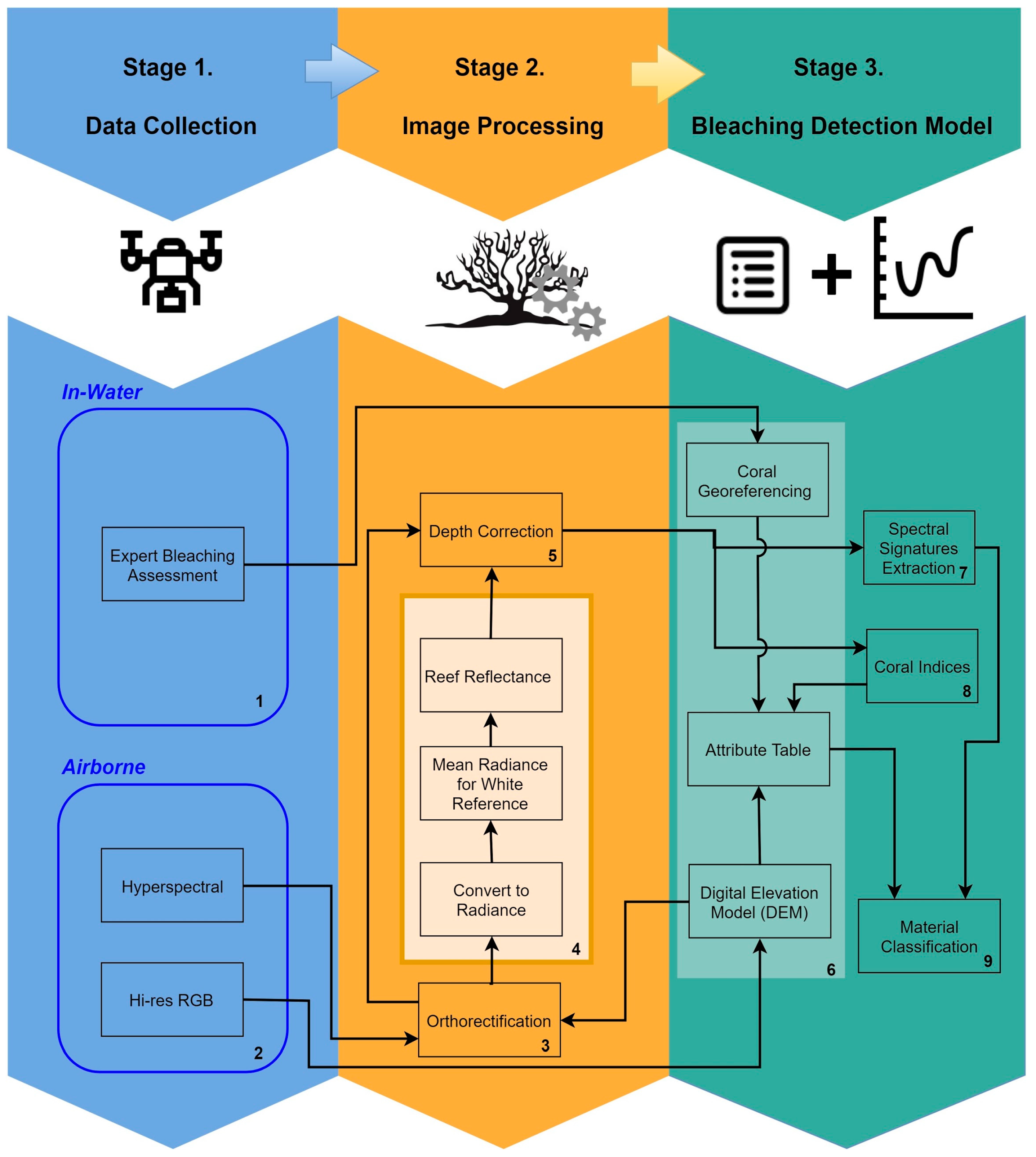 Sensors 18 02026 g001