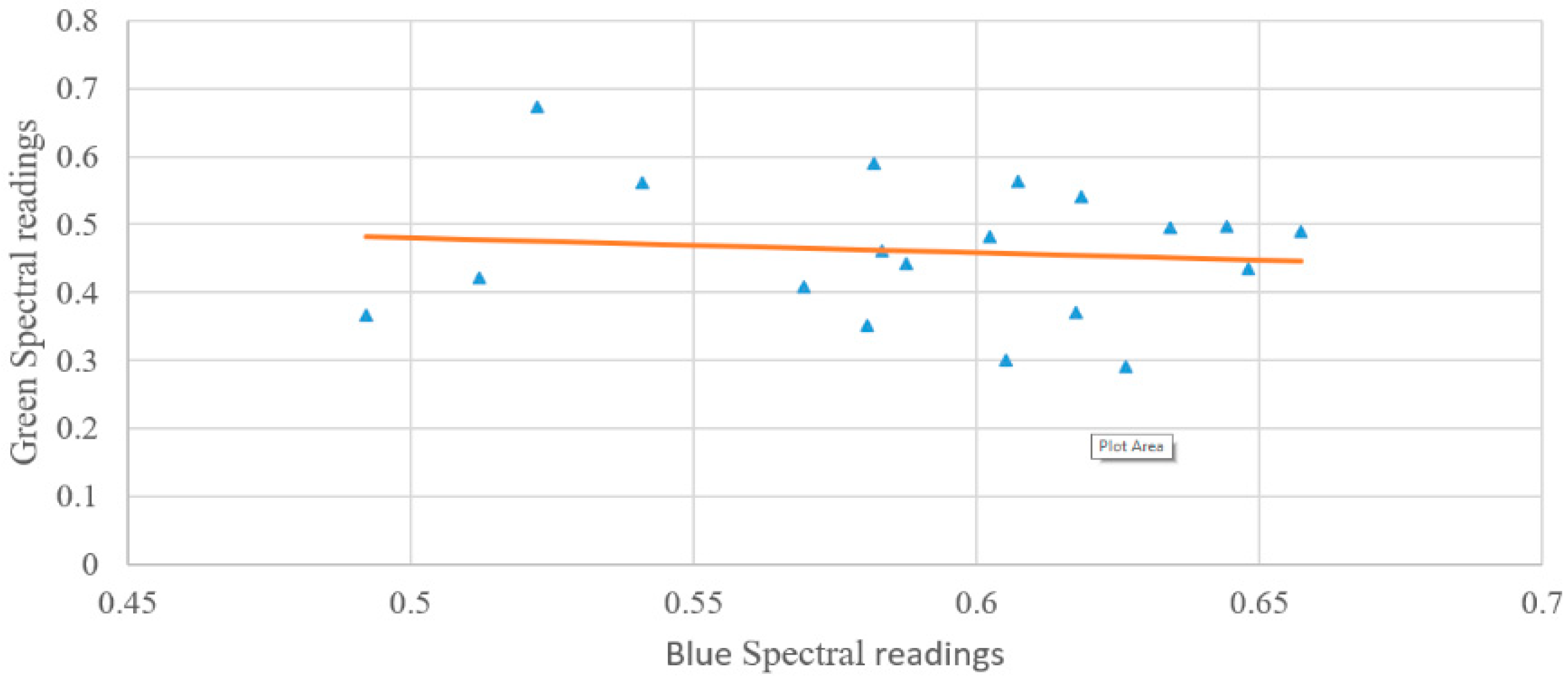 Sensors 18 02026 g008