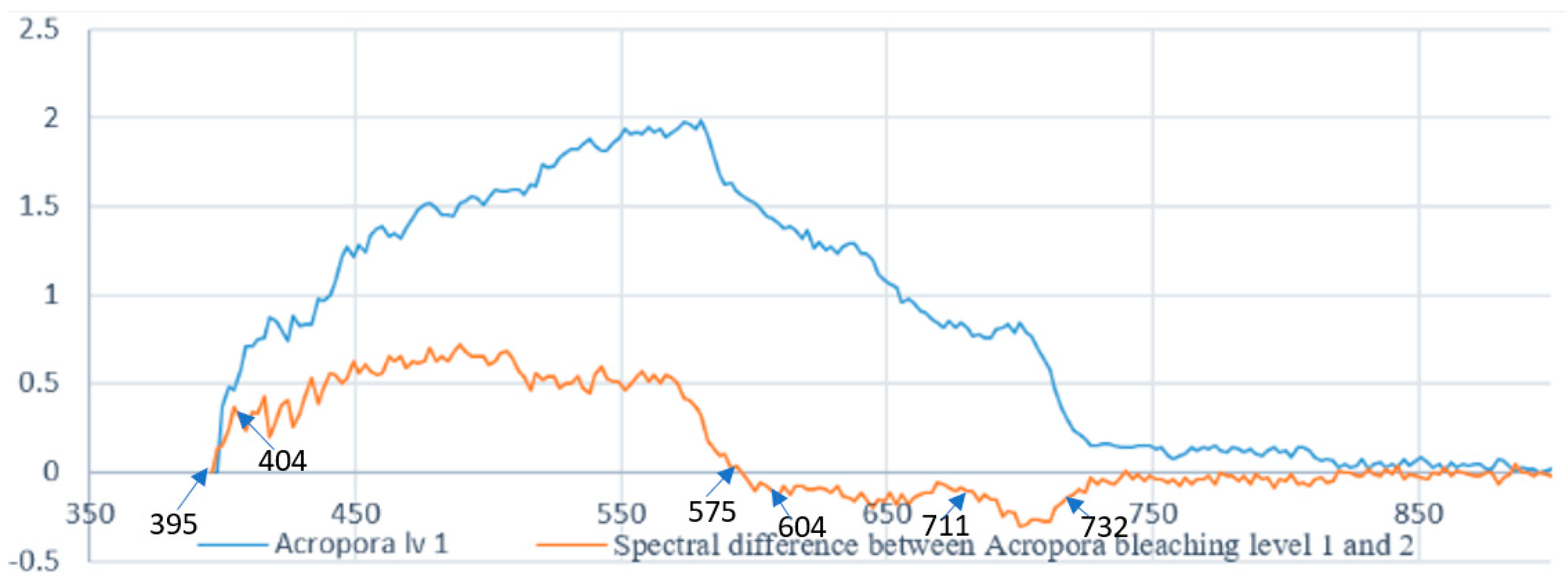 Sensors 18 02026 g011