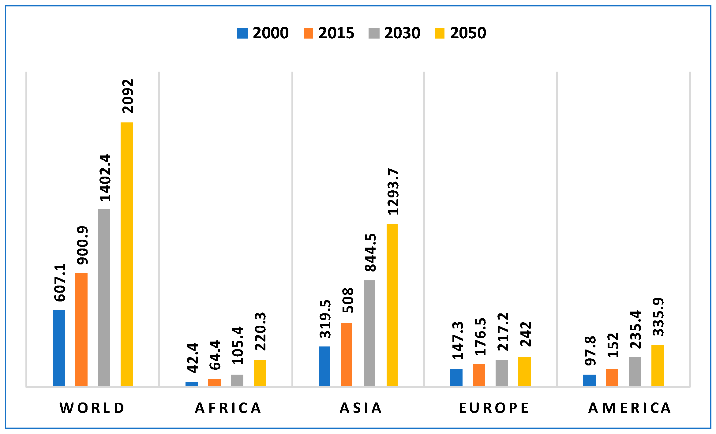 Sensors 18 02027 g002