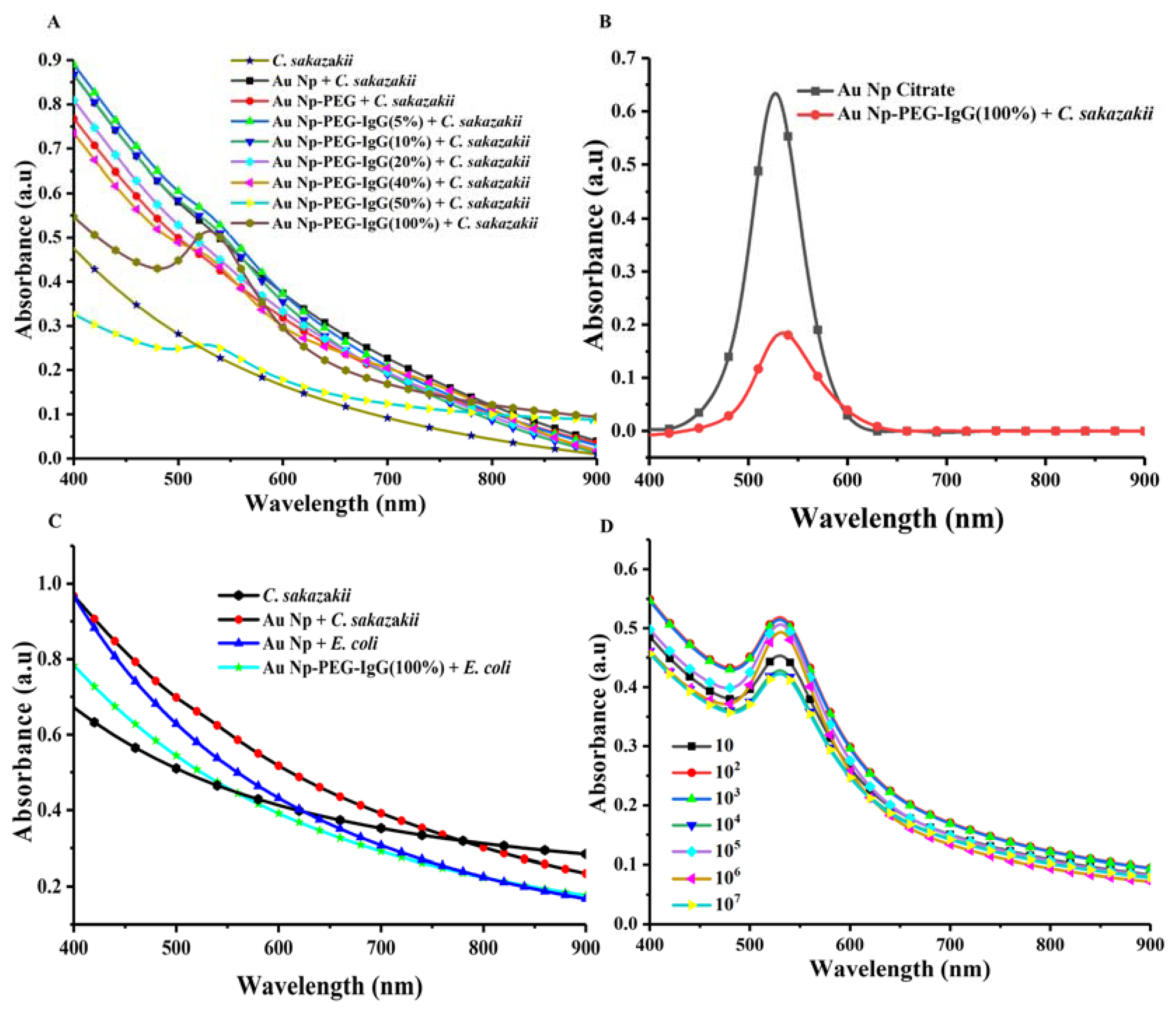 Sensors 18 02028 g004