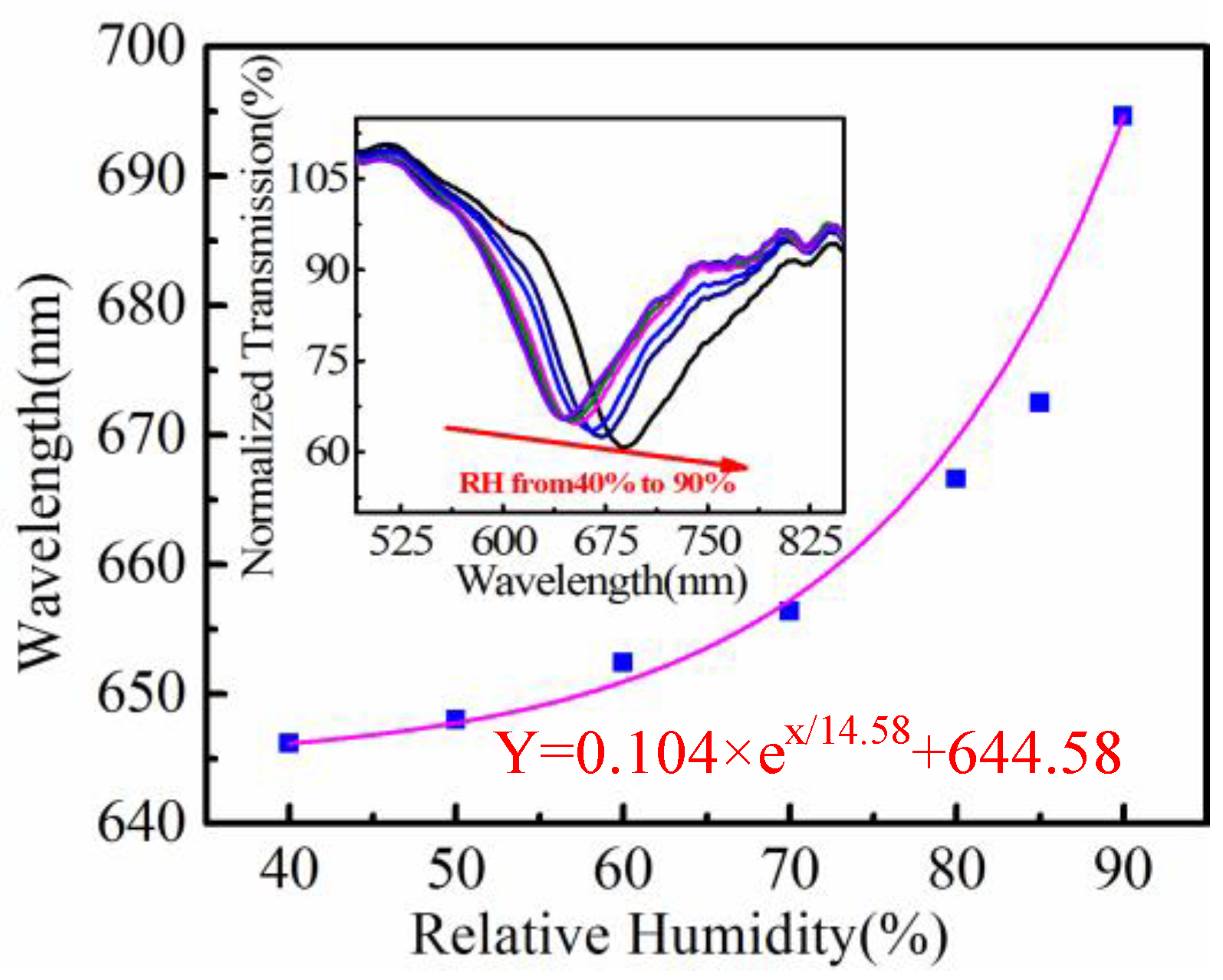 Sensors 18 02029 g002 Sensors 18 02029 g002