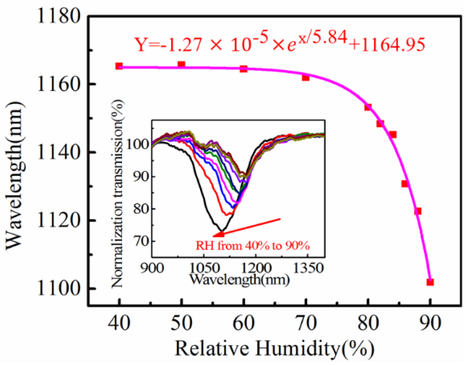 Sensors 18 02029 g005 Sensors 18 02029 g005