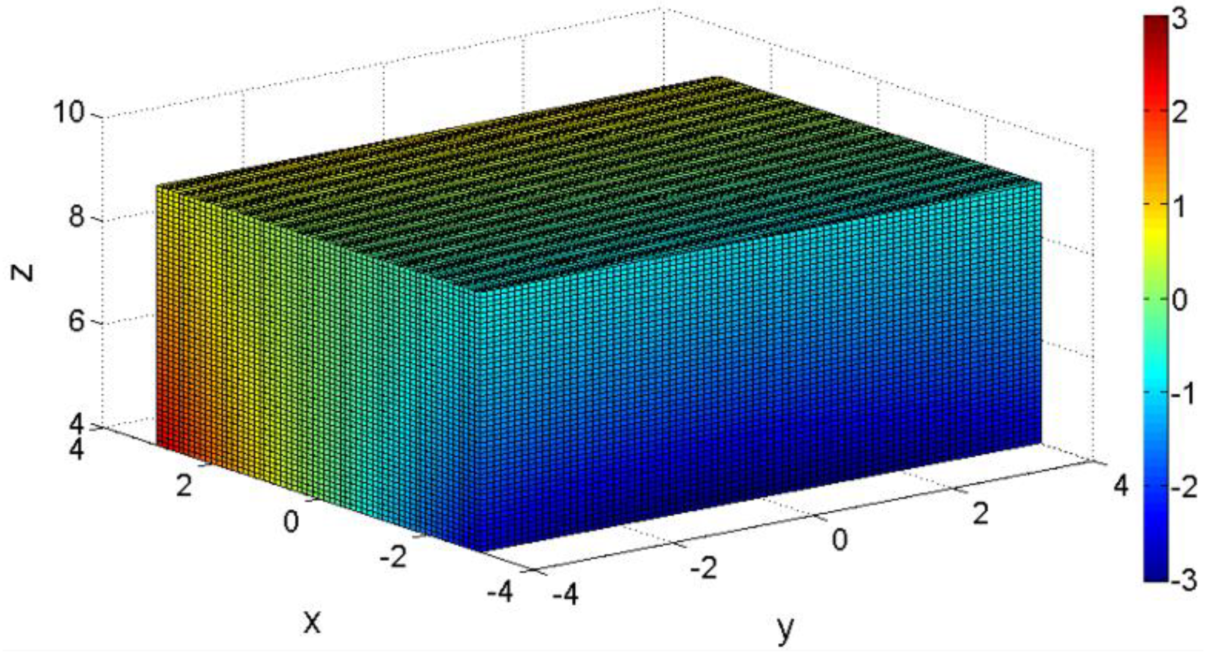 Sensors 18 02030 g002