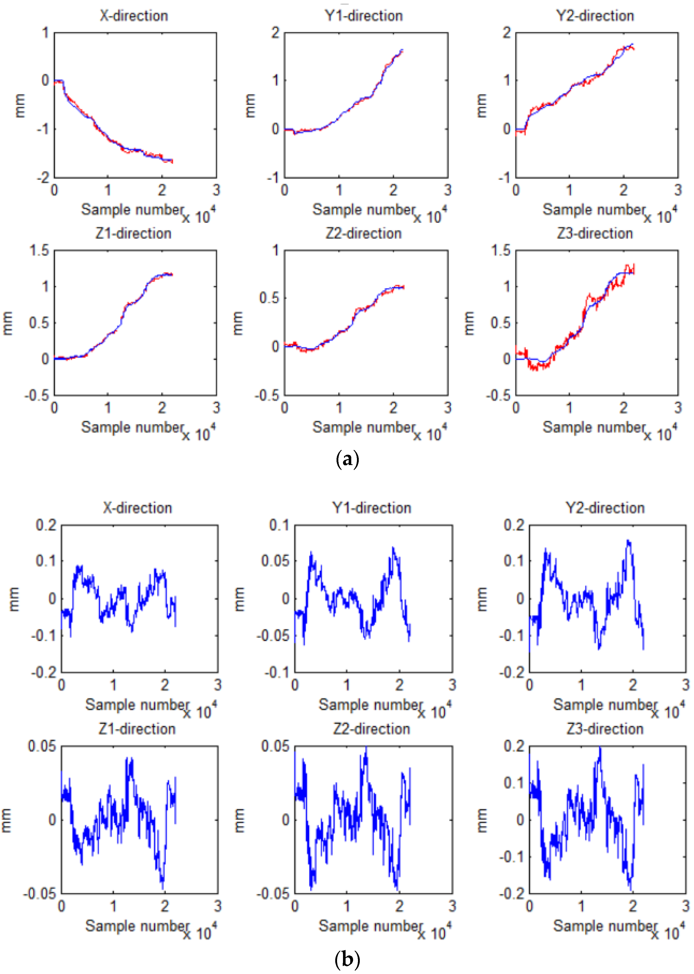 Sensors 18 02030 g008