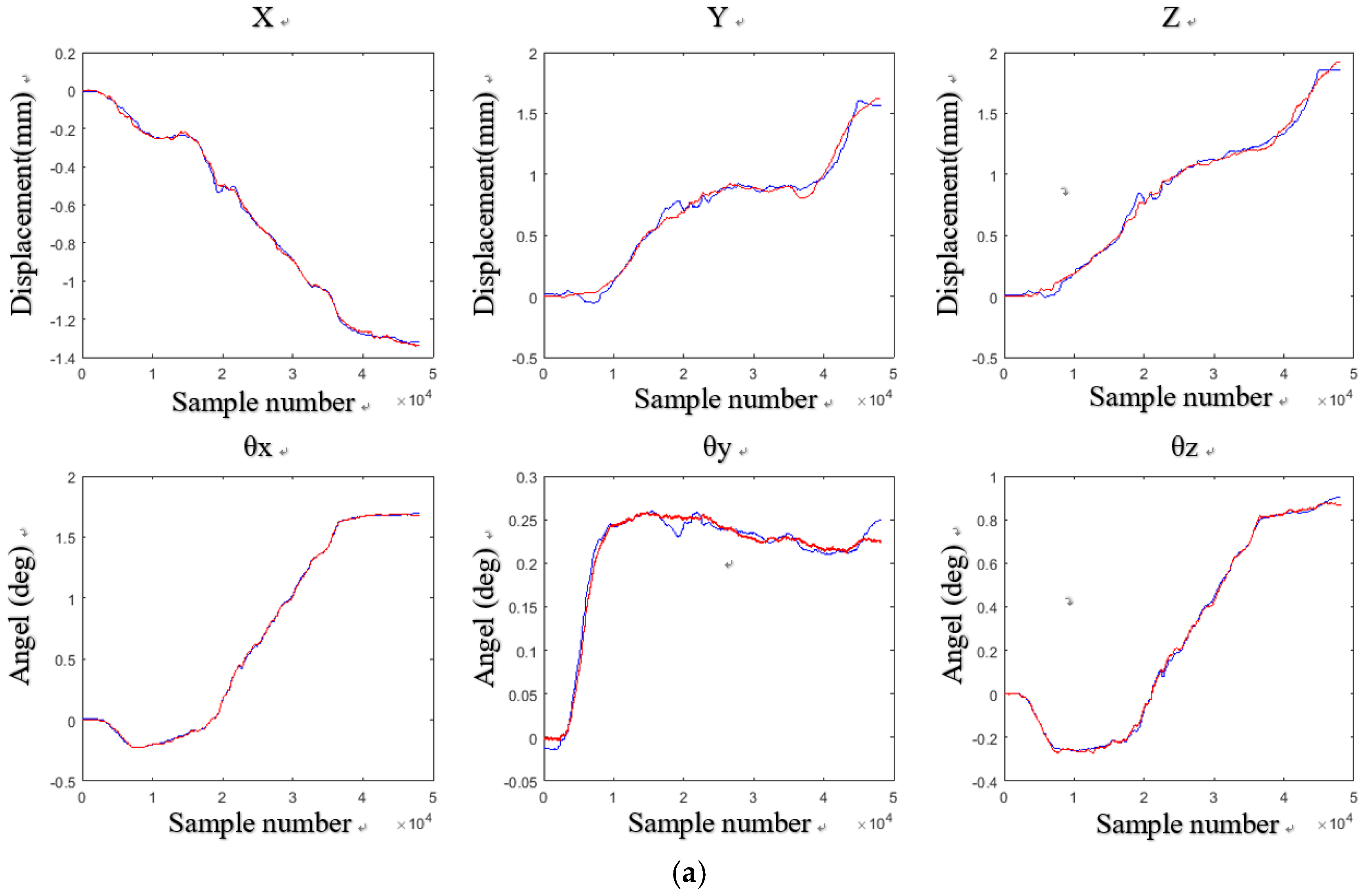 Sensors 18 02030 g011a