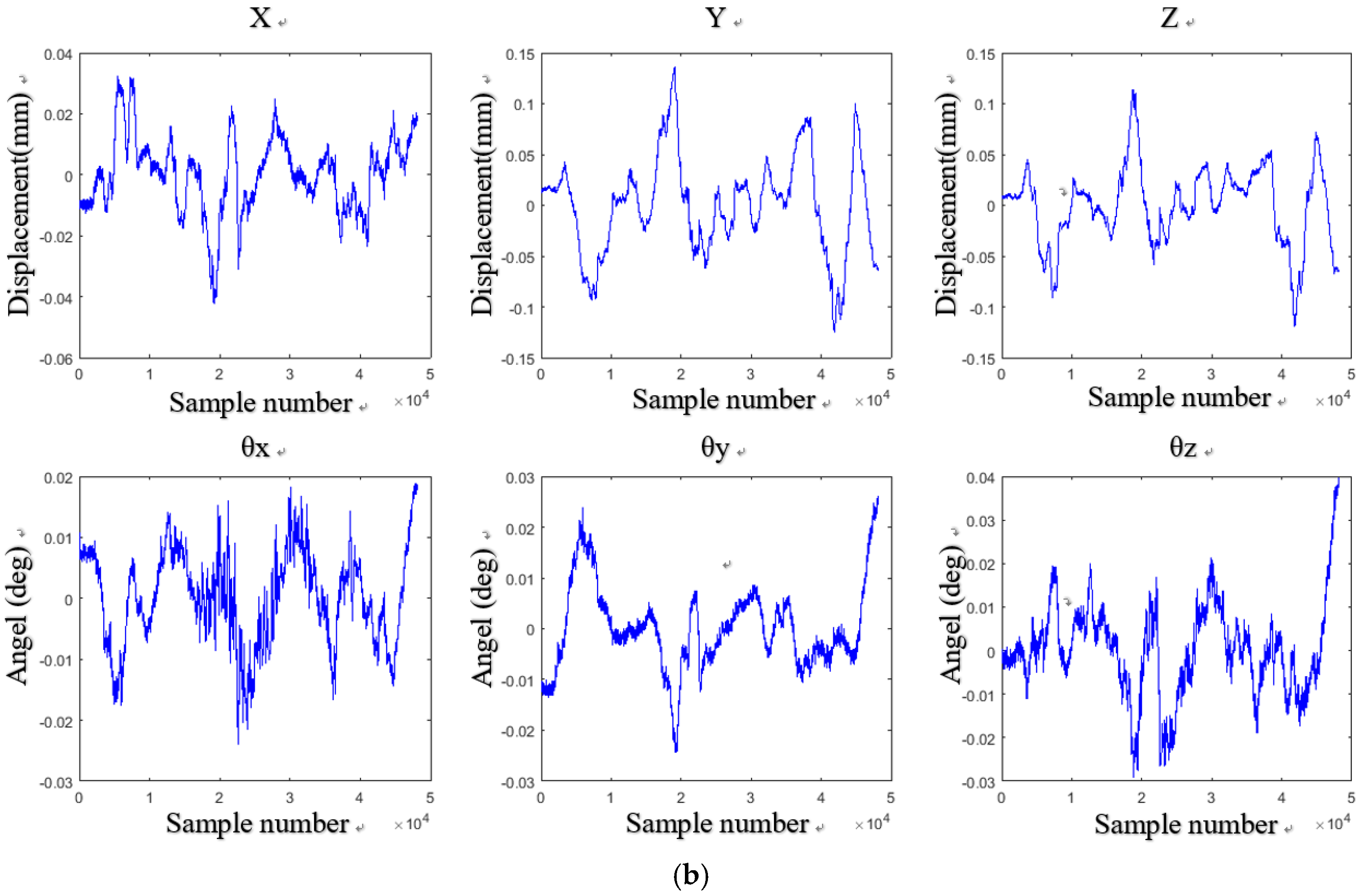 Sensors 18 02030 g011b