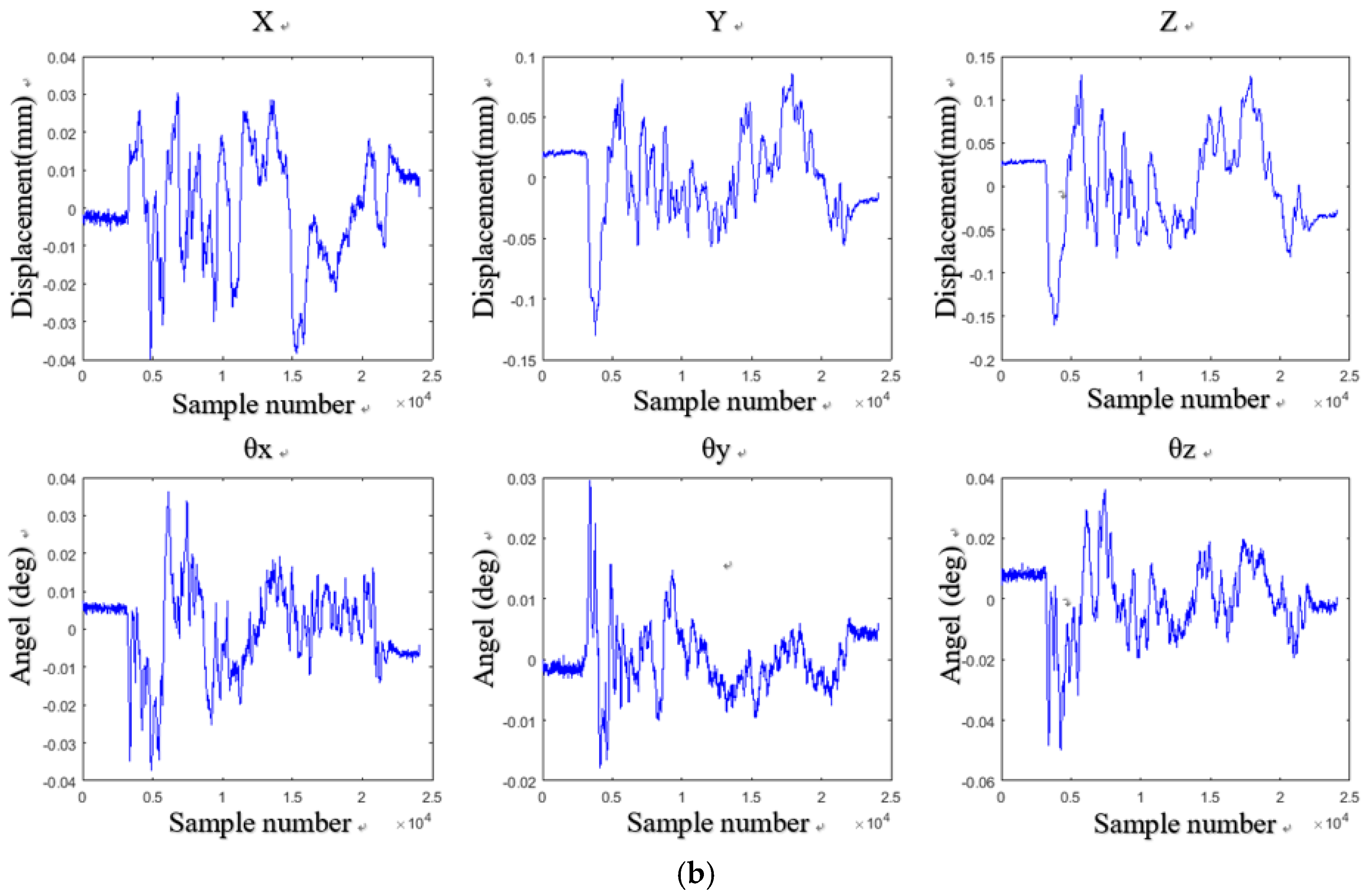 Sensors 18 02030 g012b