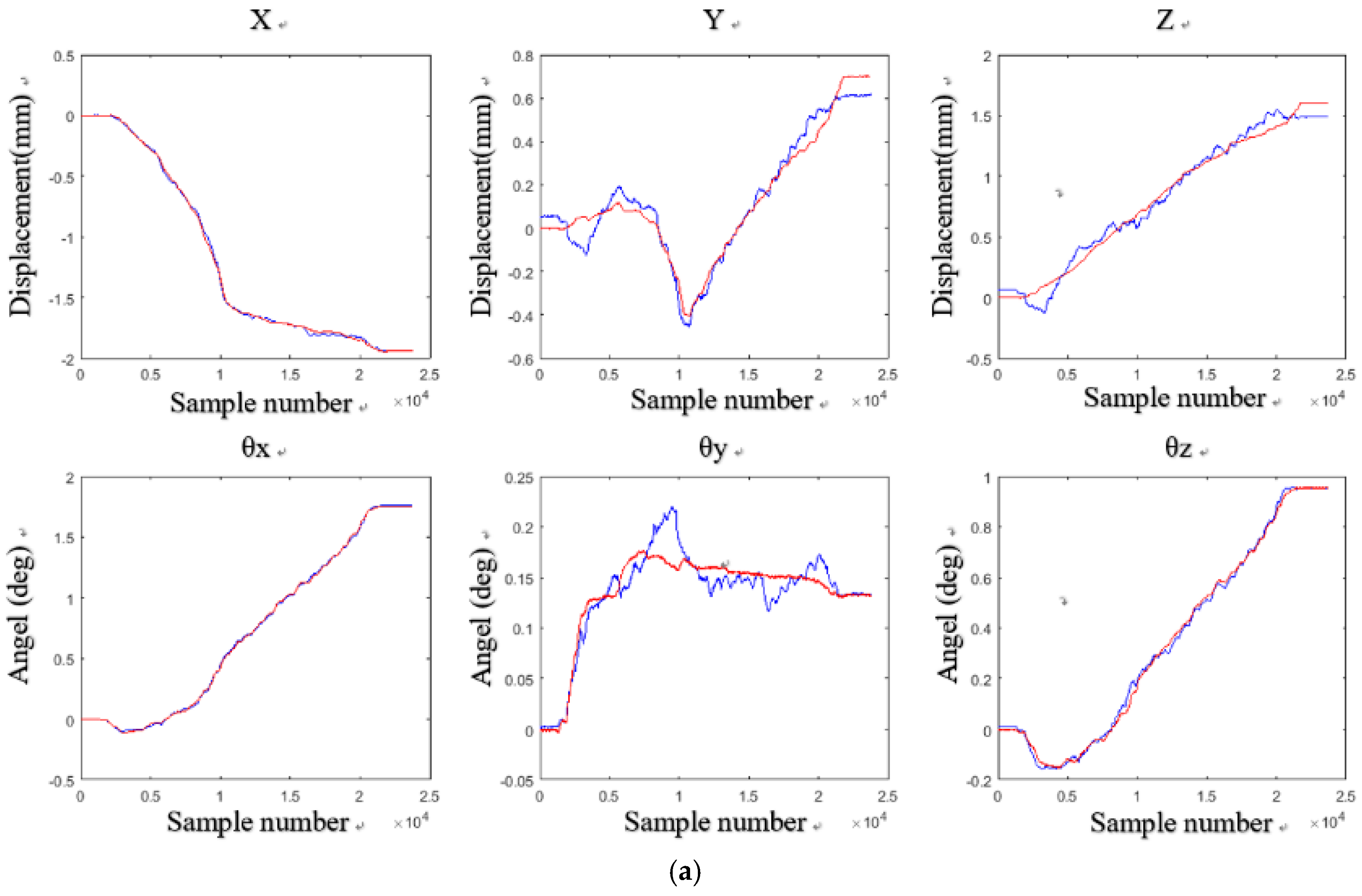 Sensors 18 02030 g013a