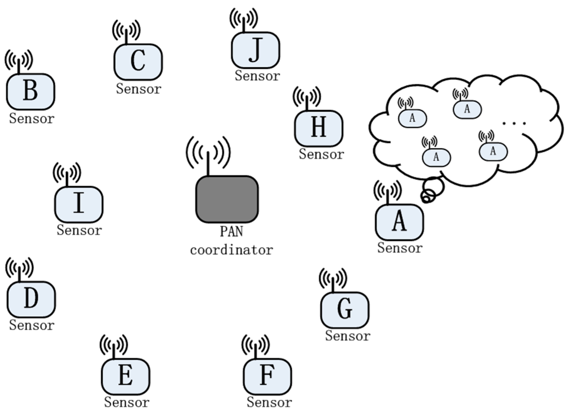 Sensors 18 02031 g002