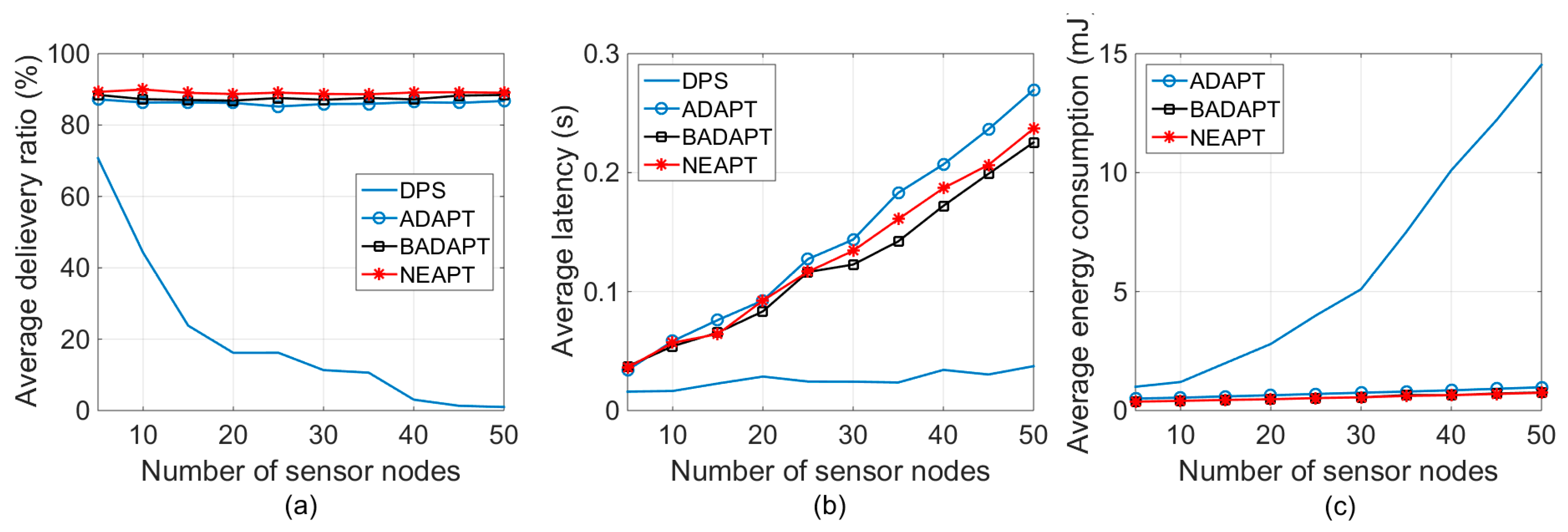 Sensors 18 02031 g003