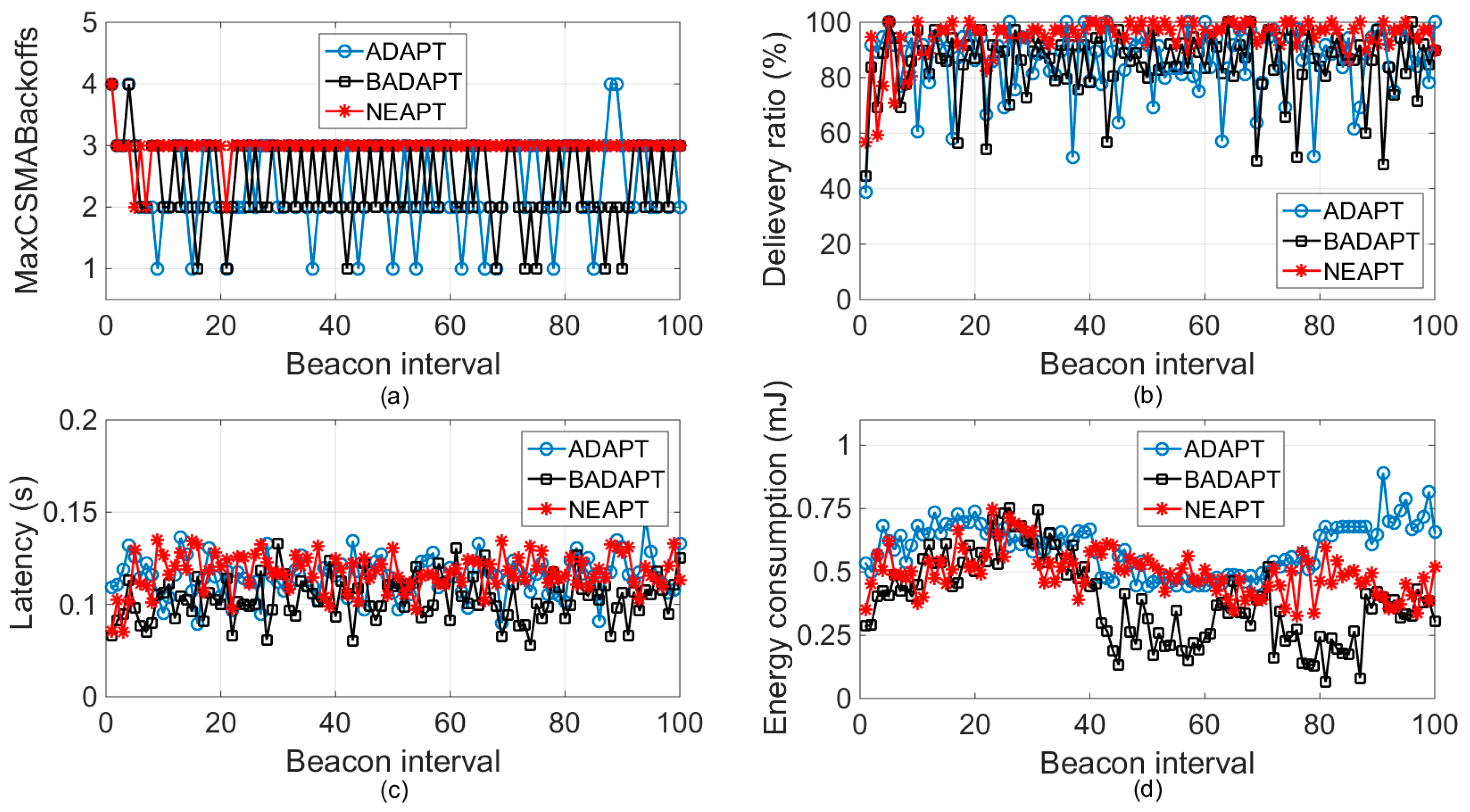 Sensors 18 02031 g004